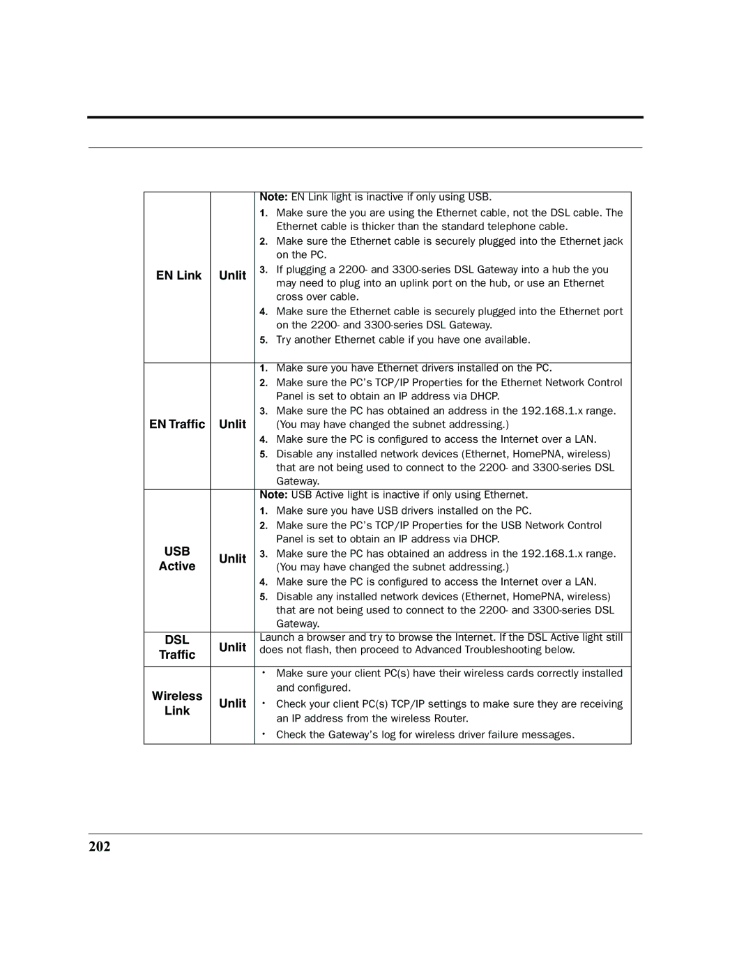 Netopia 2200 manual 202, EN Link Unlit, Active 