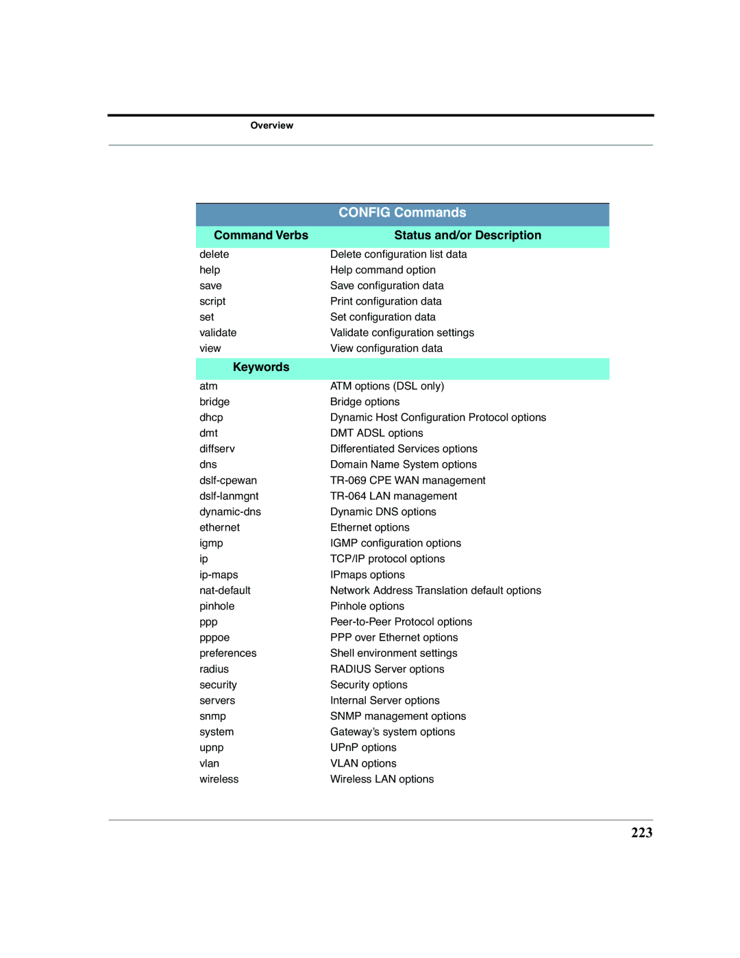 Netopia 2200 manual 223, Command Verbs Status and/or Description, Keywords 