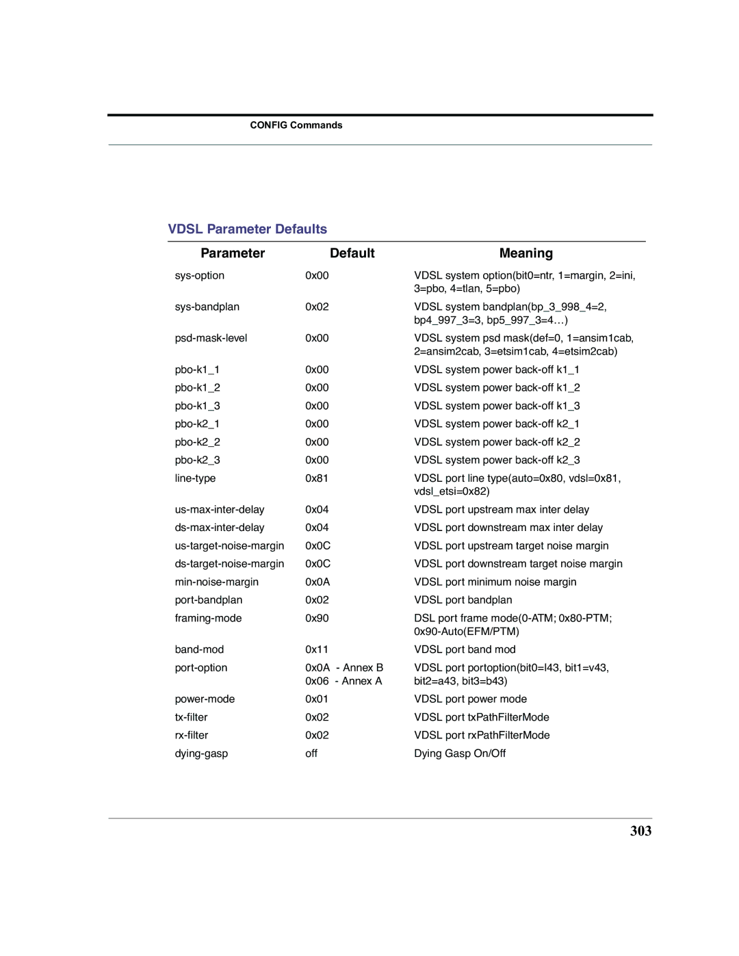 Netopia 2200 manual 303, Vdsl Parameter Defaults 