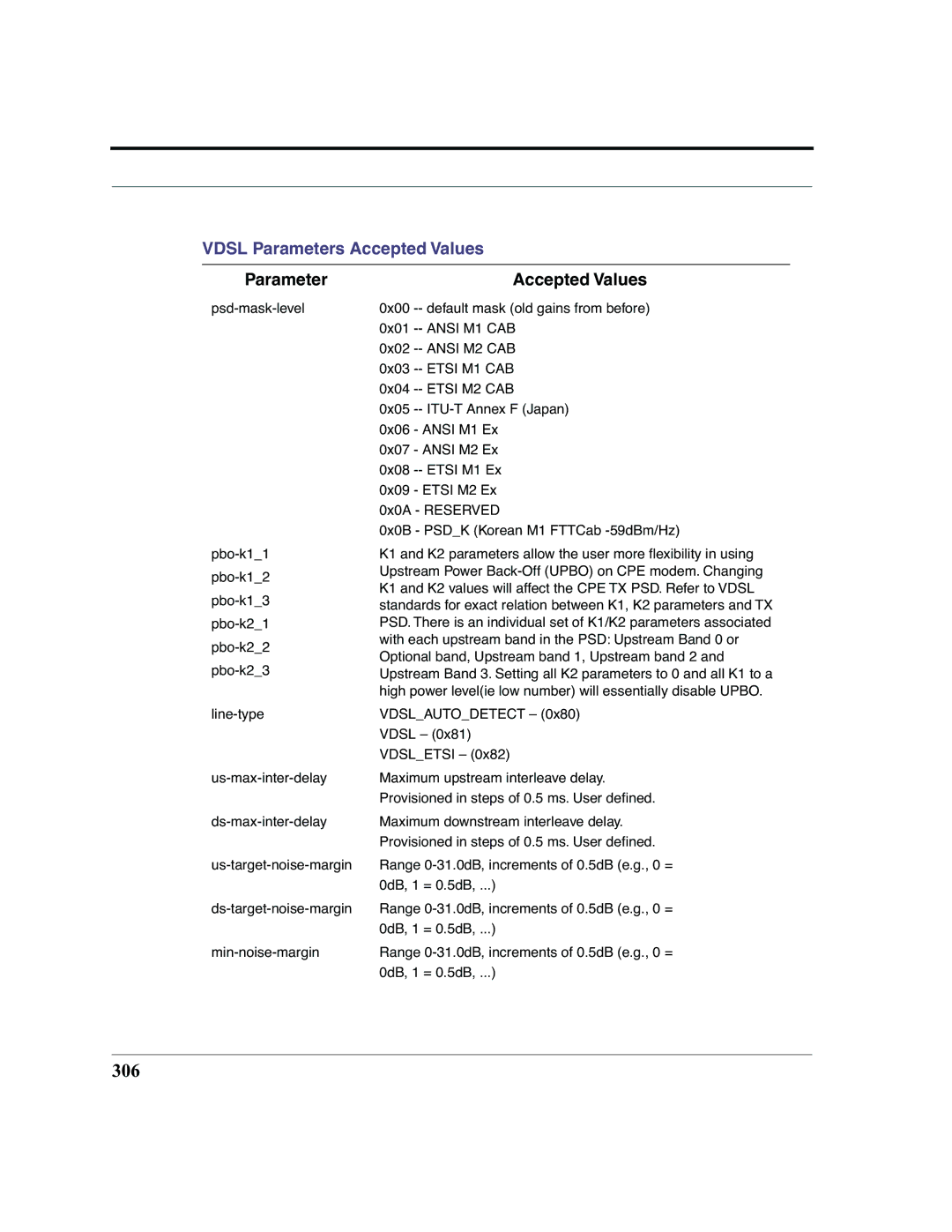 Netopia 2200 manual 306, Etsi M2 CAB 