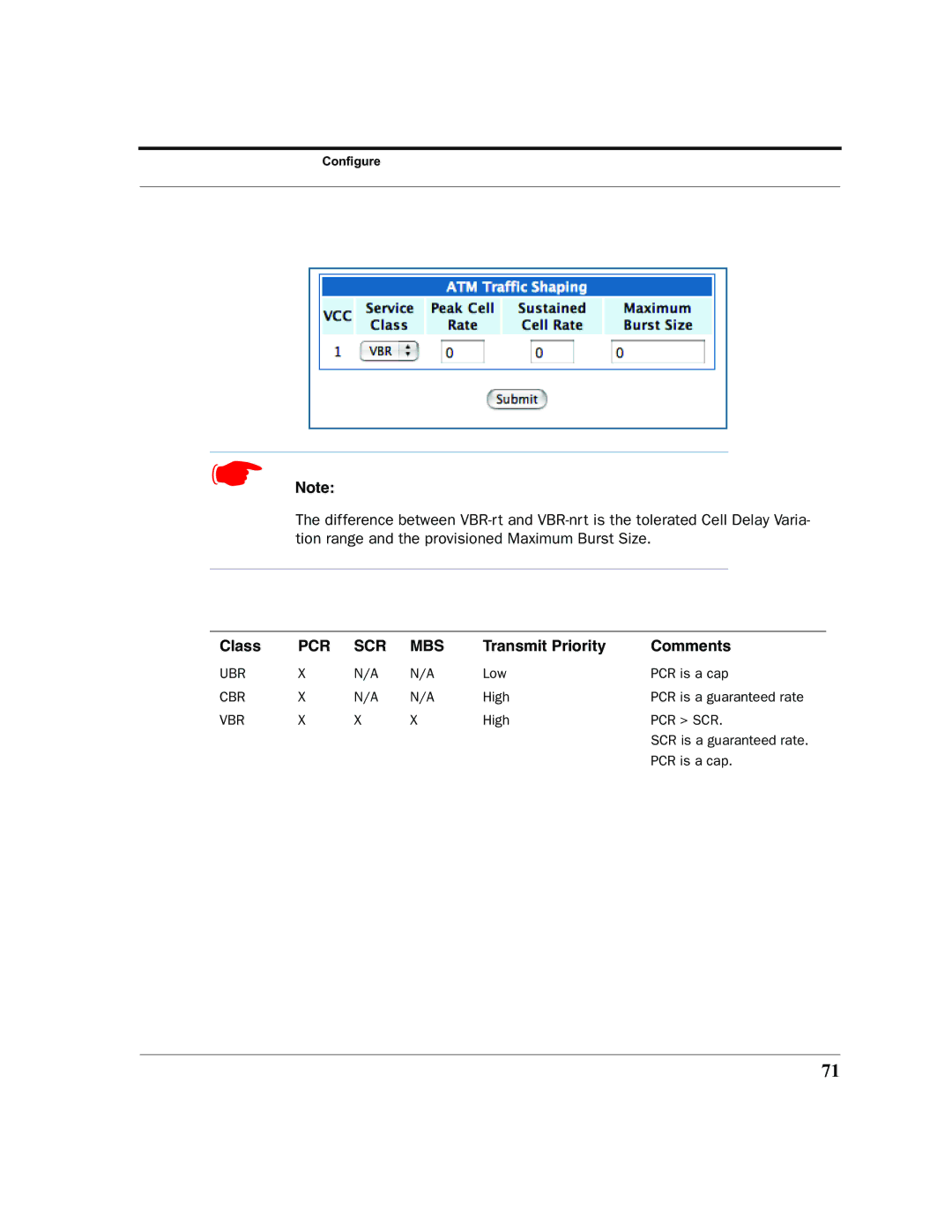 Netopia 2200 manual Class, Transmit Priority Comments 