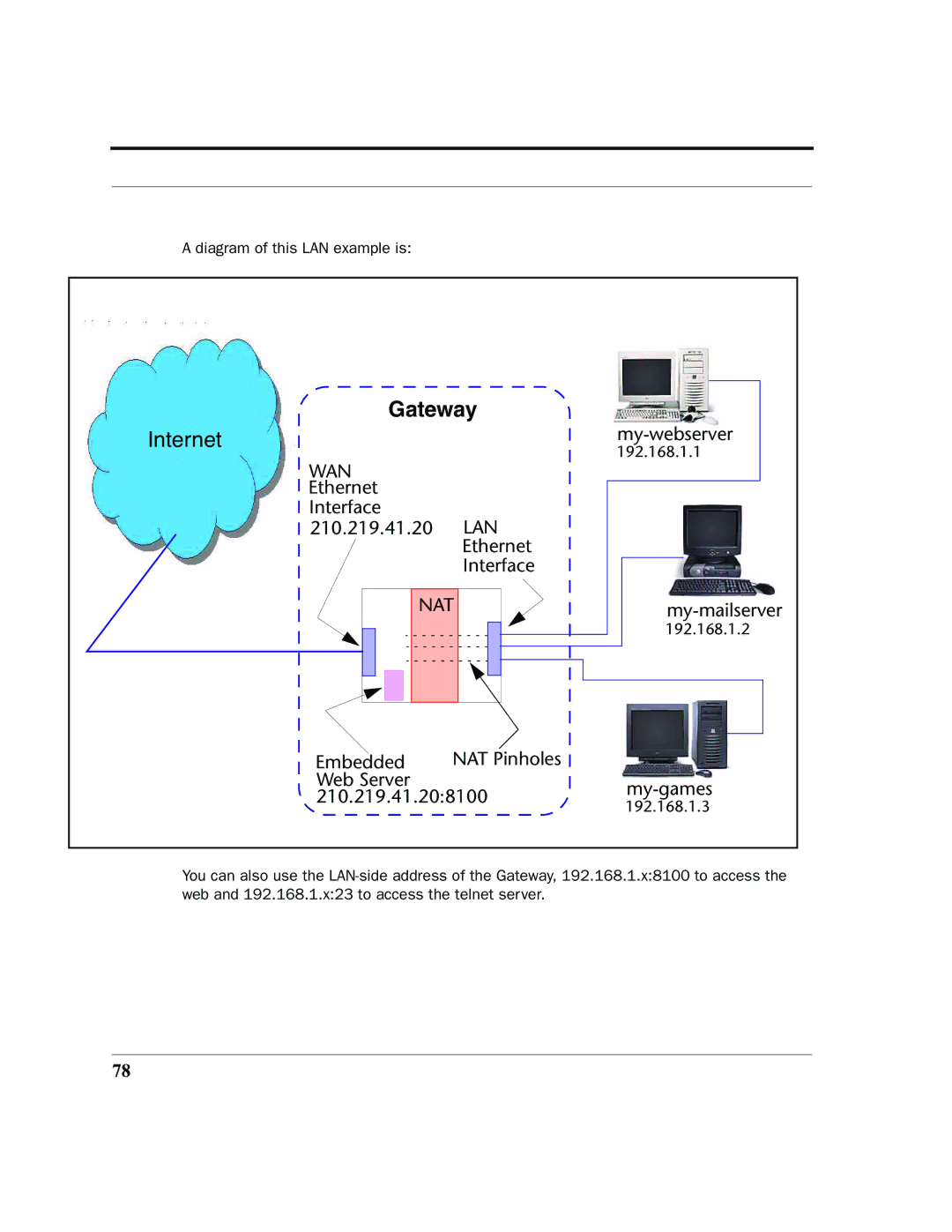 Netopia 2200 manual Gateway 