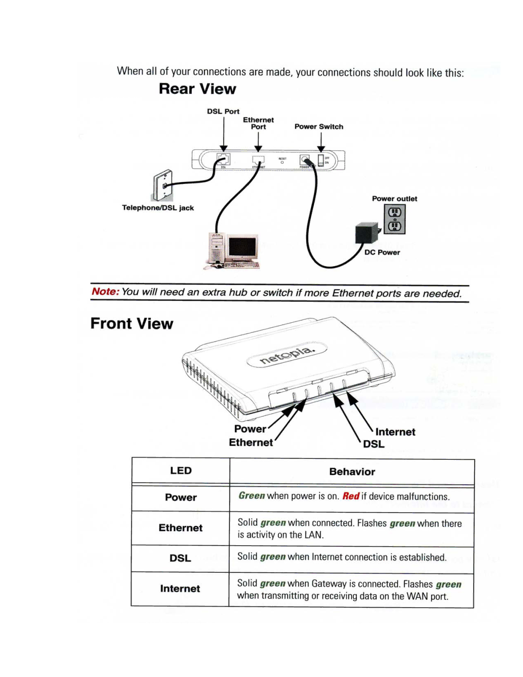 Netopia 2240N-VGX manual 