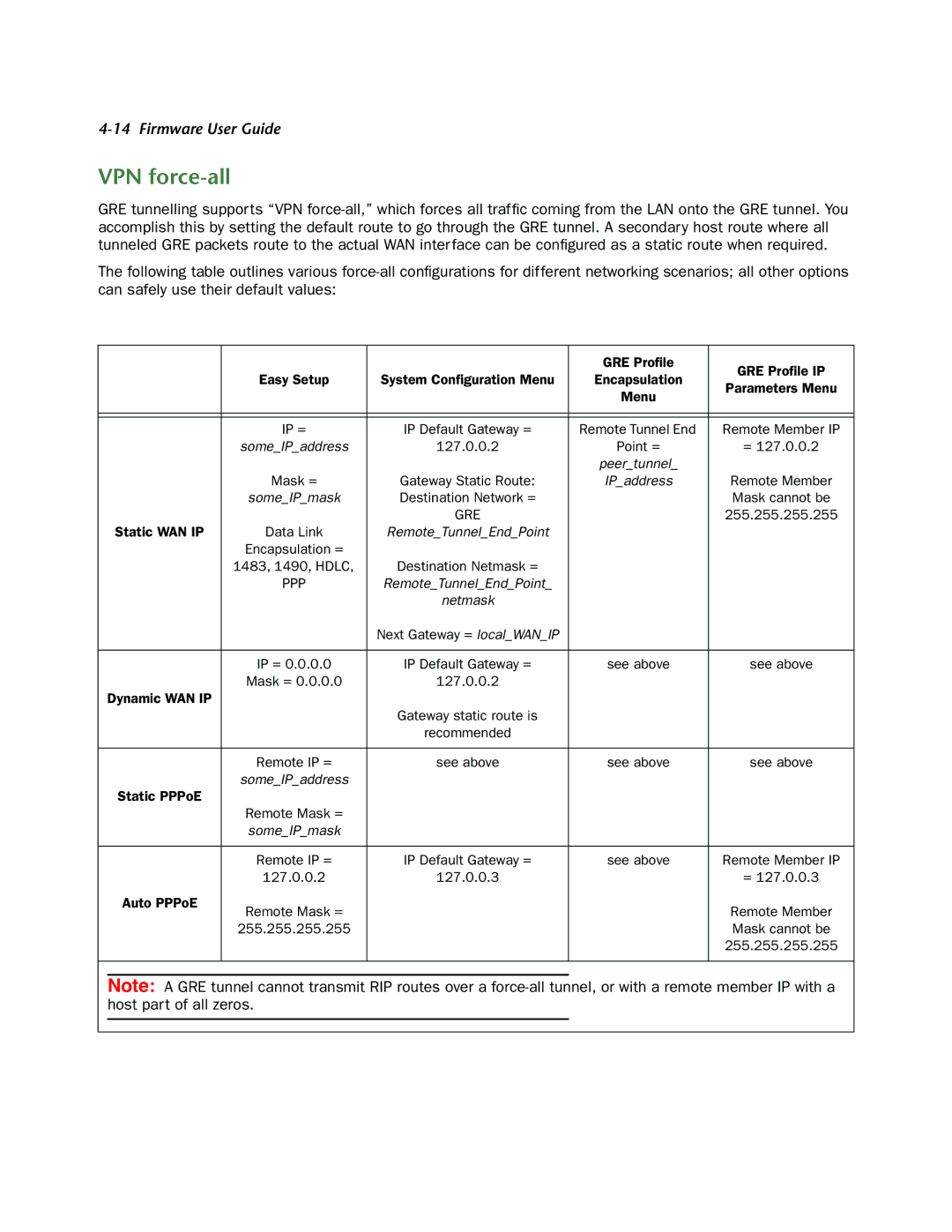 Netopia 3300-ENT manual VPN force-all, Gre 