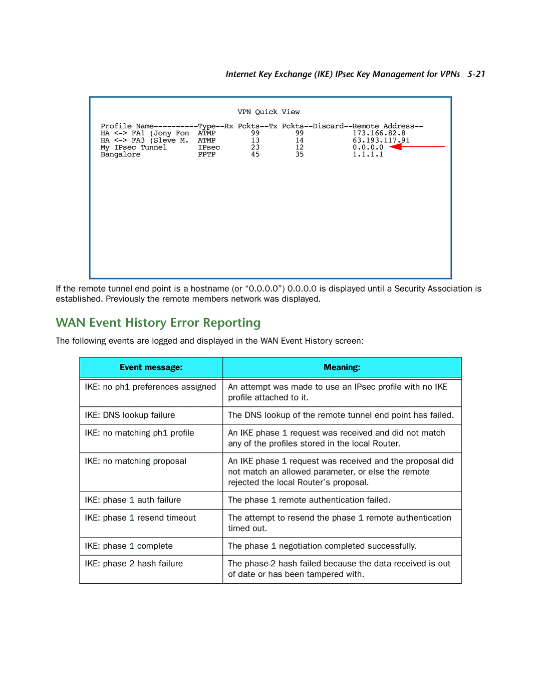 Netopia 3300-ENT manual WAN Event History Error Reporting 