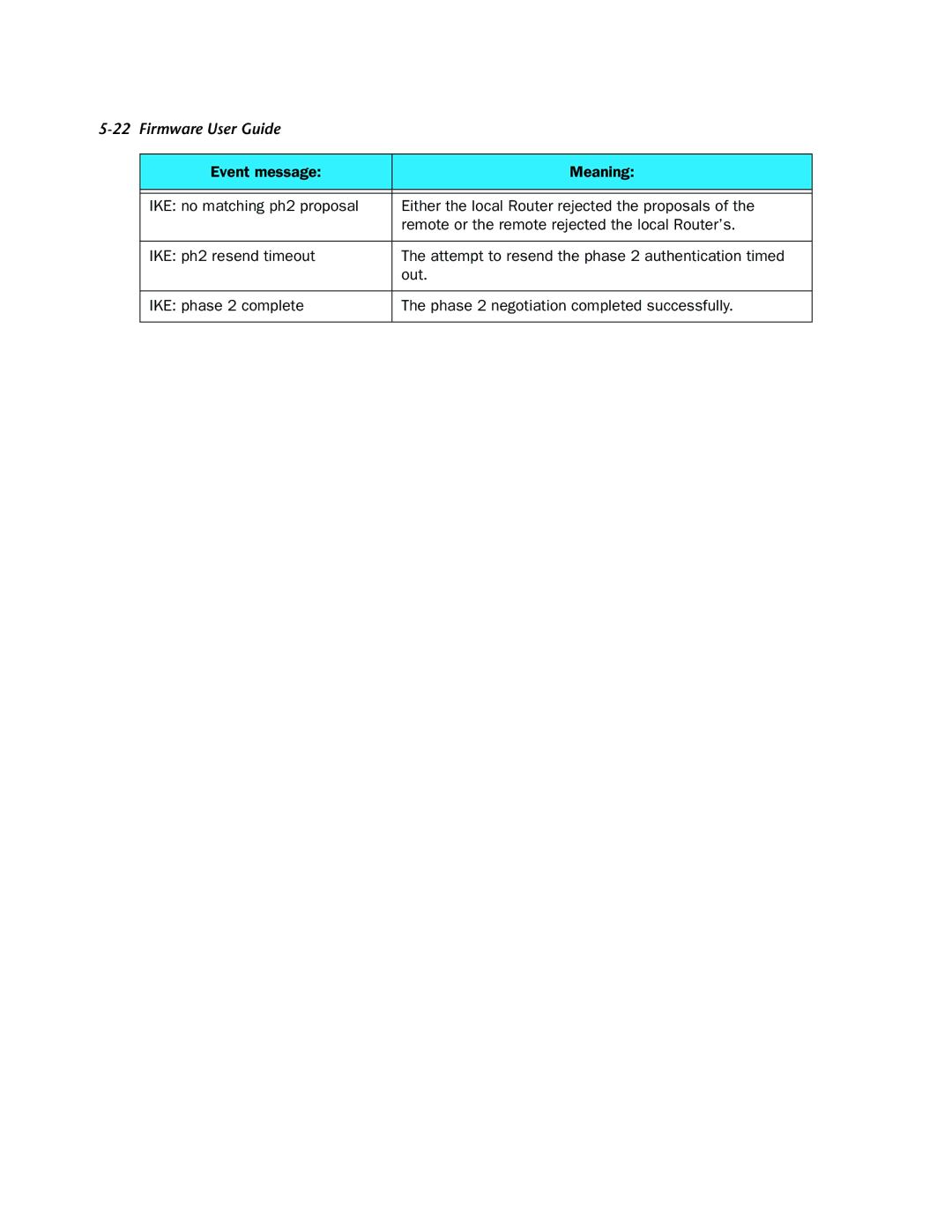 Netopia 3300-ENT manual Firmware User Guide 