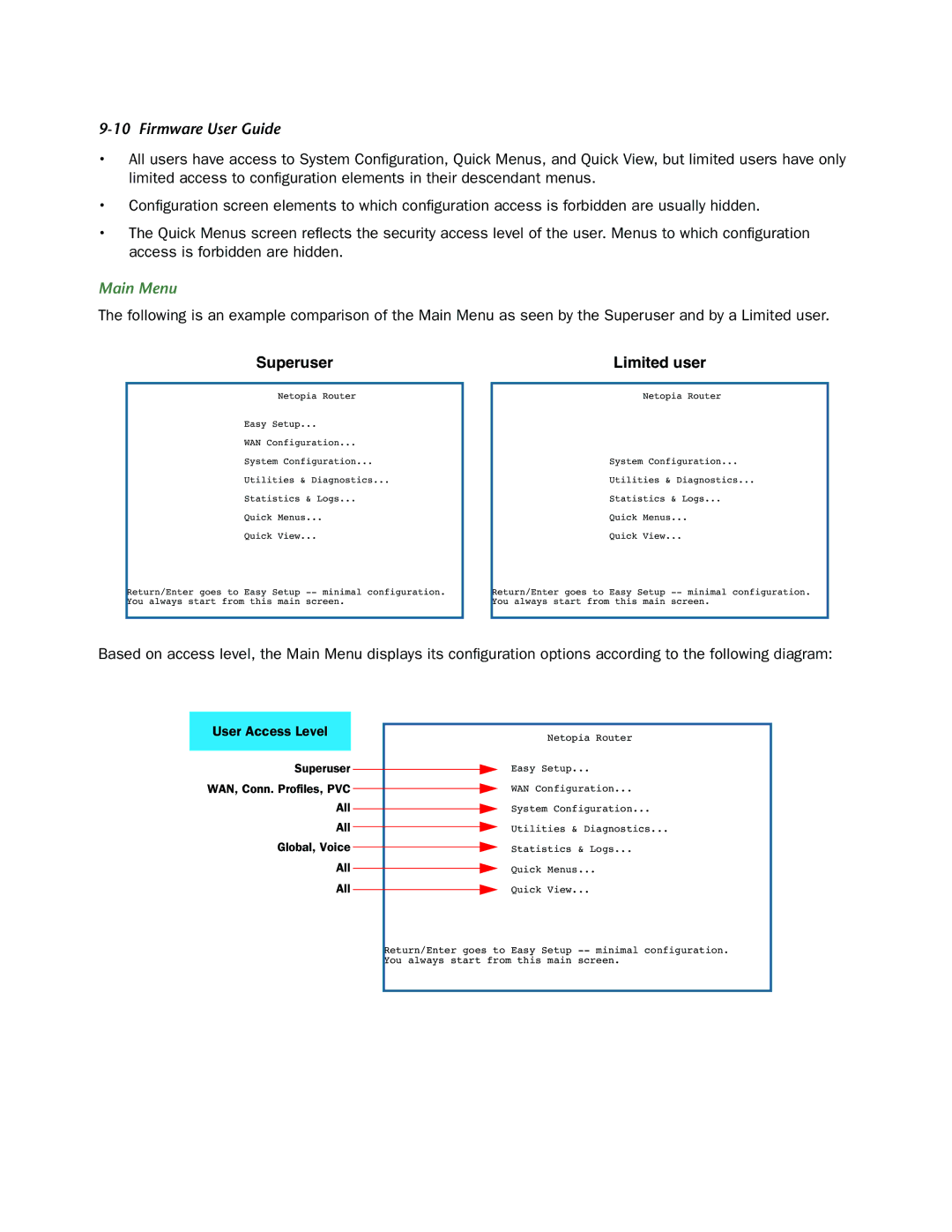 Netopia 3300-ENT manual Main Menu, Superuser Limited user 