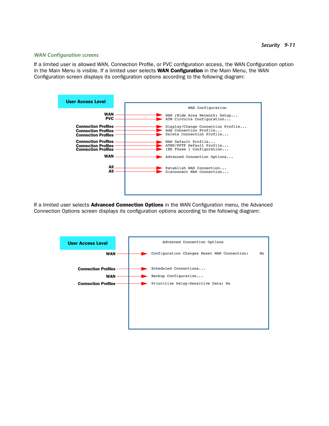 Netopia 3300-ENT manual WAN Conﬁguration screens, Wan 