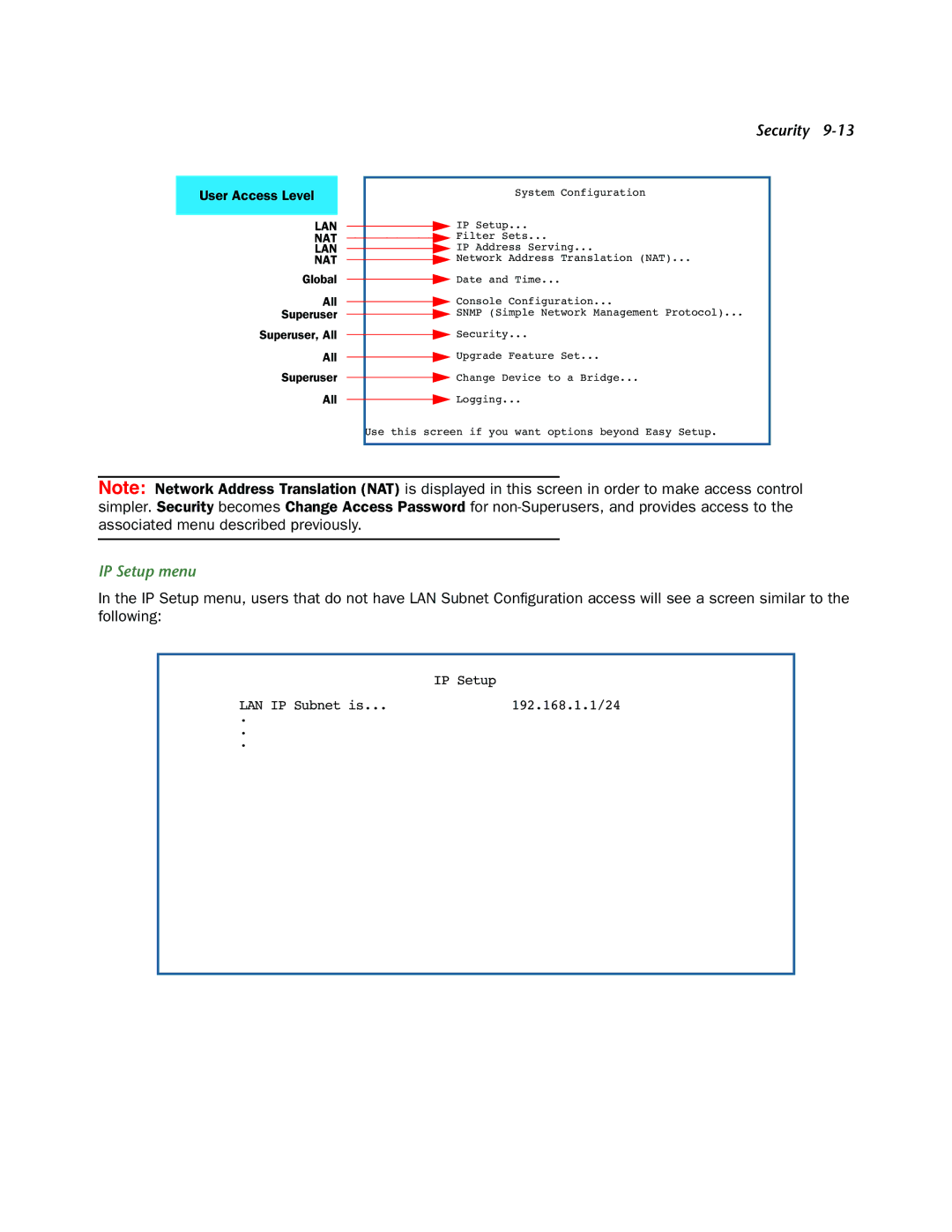 Netopia 3300-ENT manual IP Setup menu, Lan Nat 