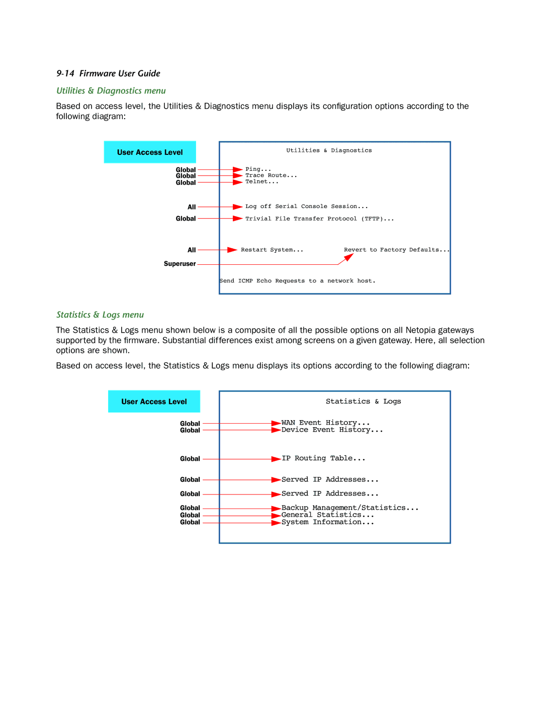 Netopia 3300-ENT manual Utilities & Diagnostics menu, Statistics & Logs menu 