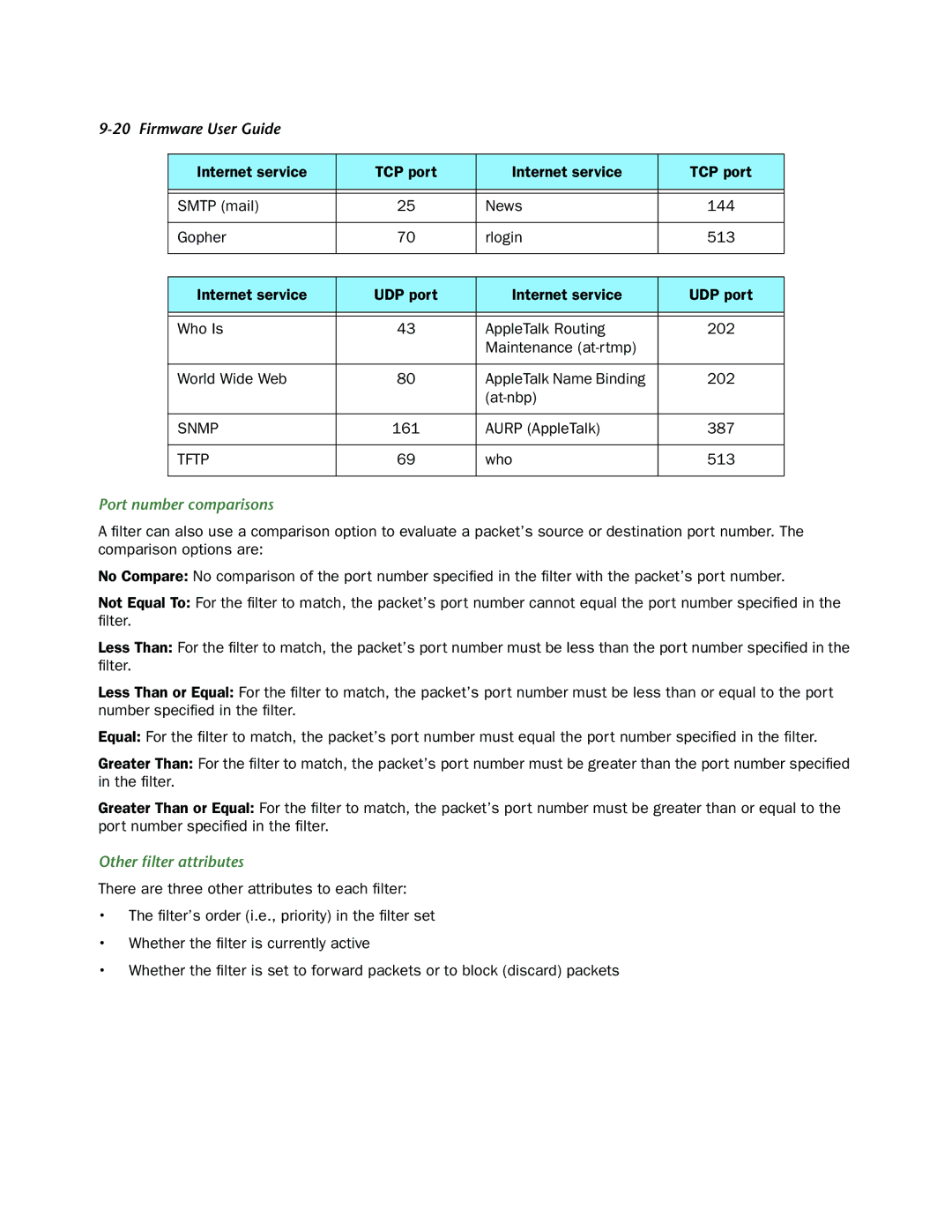 Netopia 3300-ENT manual Aurp AppleTalk 387, Who 513, Port number comparisons, Other ﬁlter attributes 