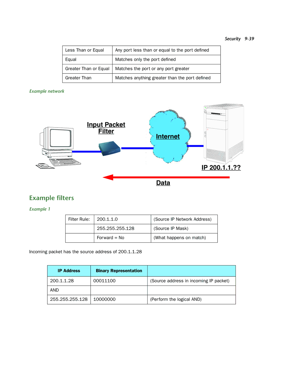 Netopia 3300-ENT manual Example ﬁlters, Example network 