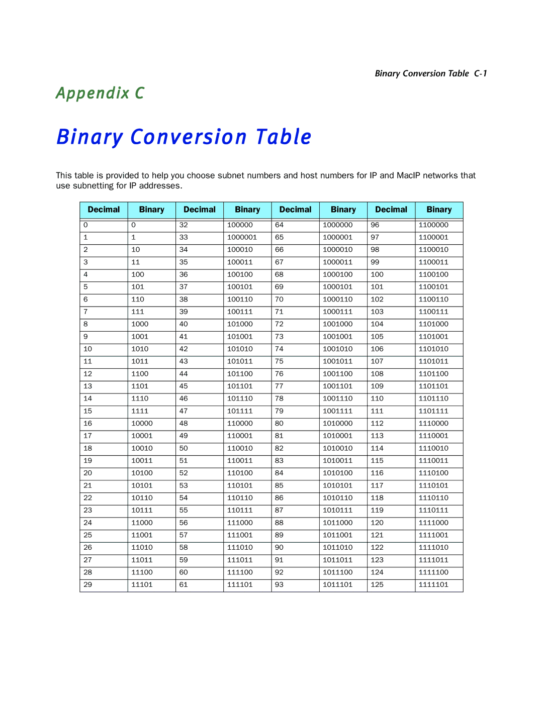 Netopia 3300-ENT manual Binary Conversion Table 