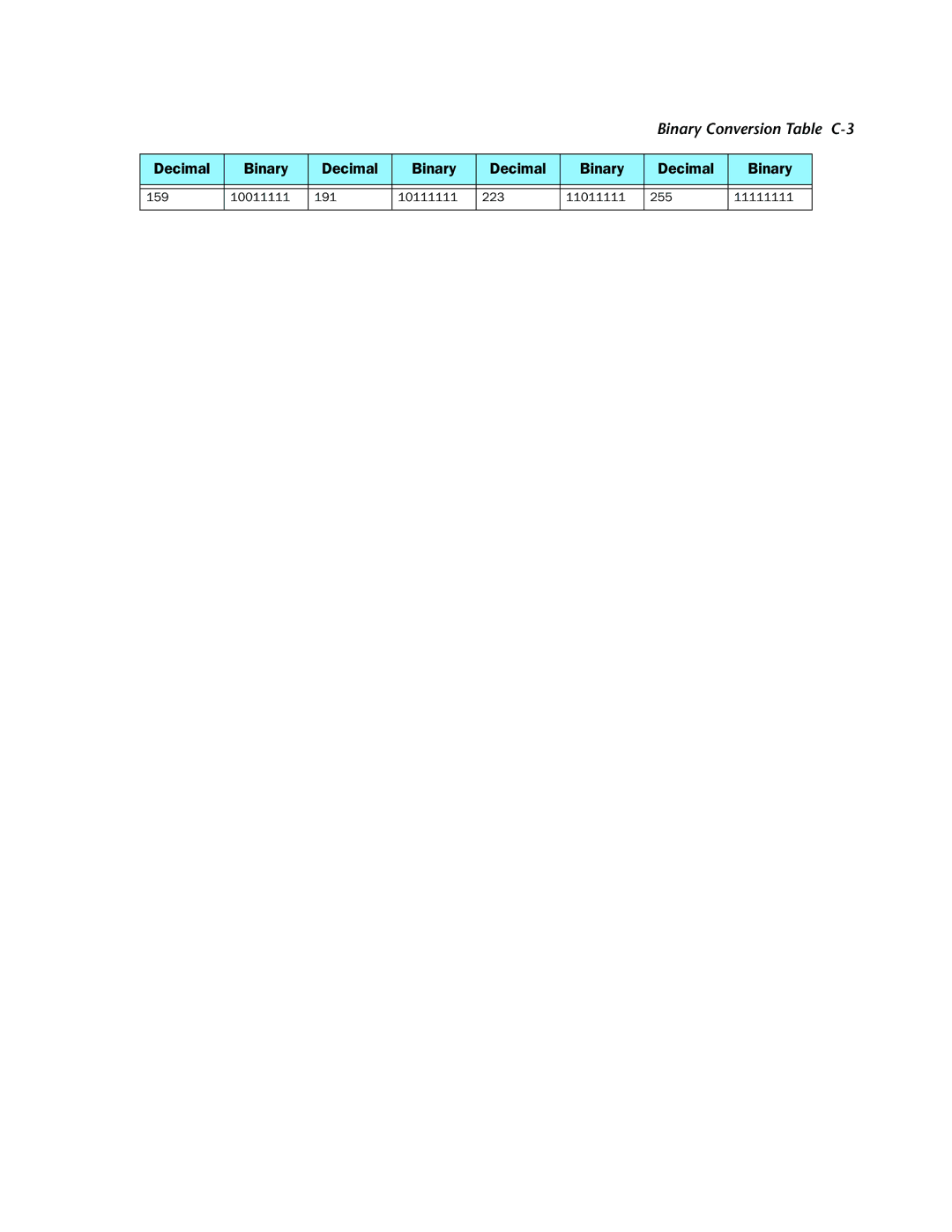 Netopia 3300-ENT manual Binary Conversion Table C-3 