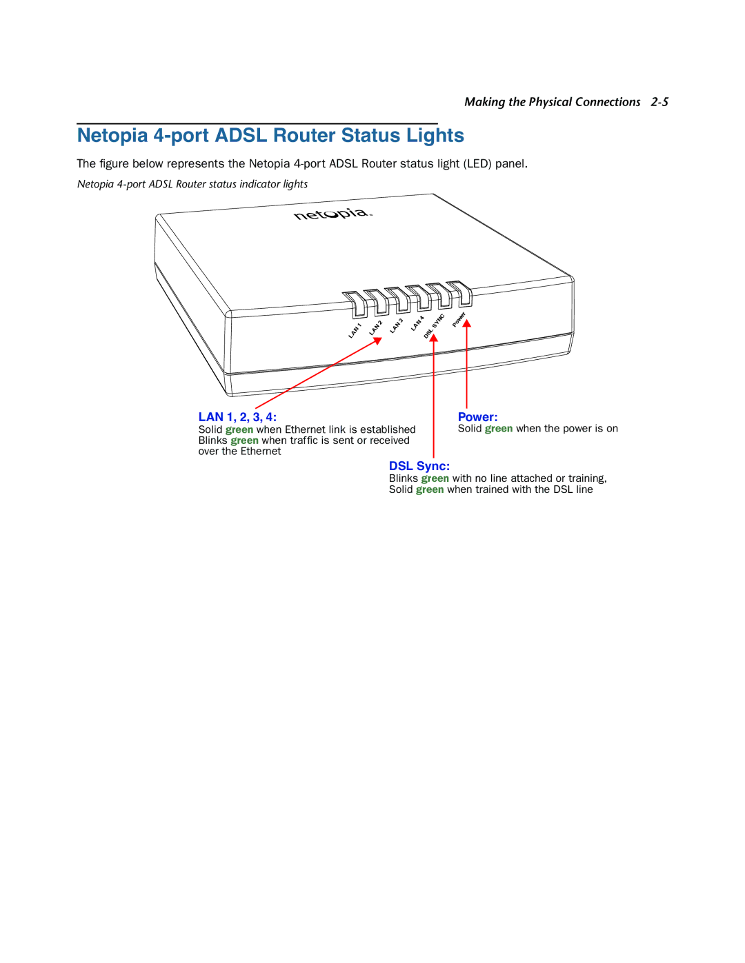 Netopia 3346NENT, 3346N-ENT manual Netopia 4-port Adsl Router Status Lights, LAN 1, 2, 3 