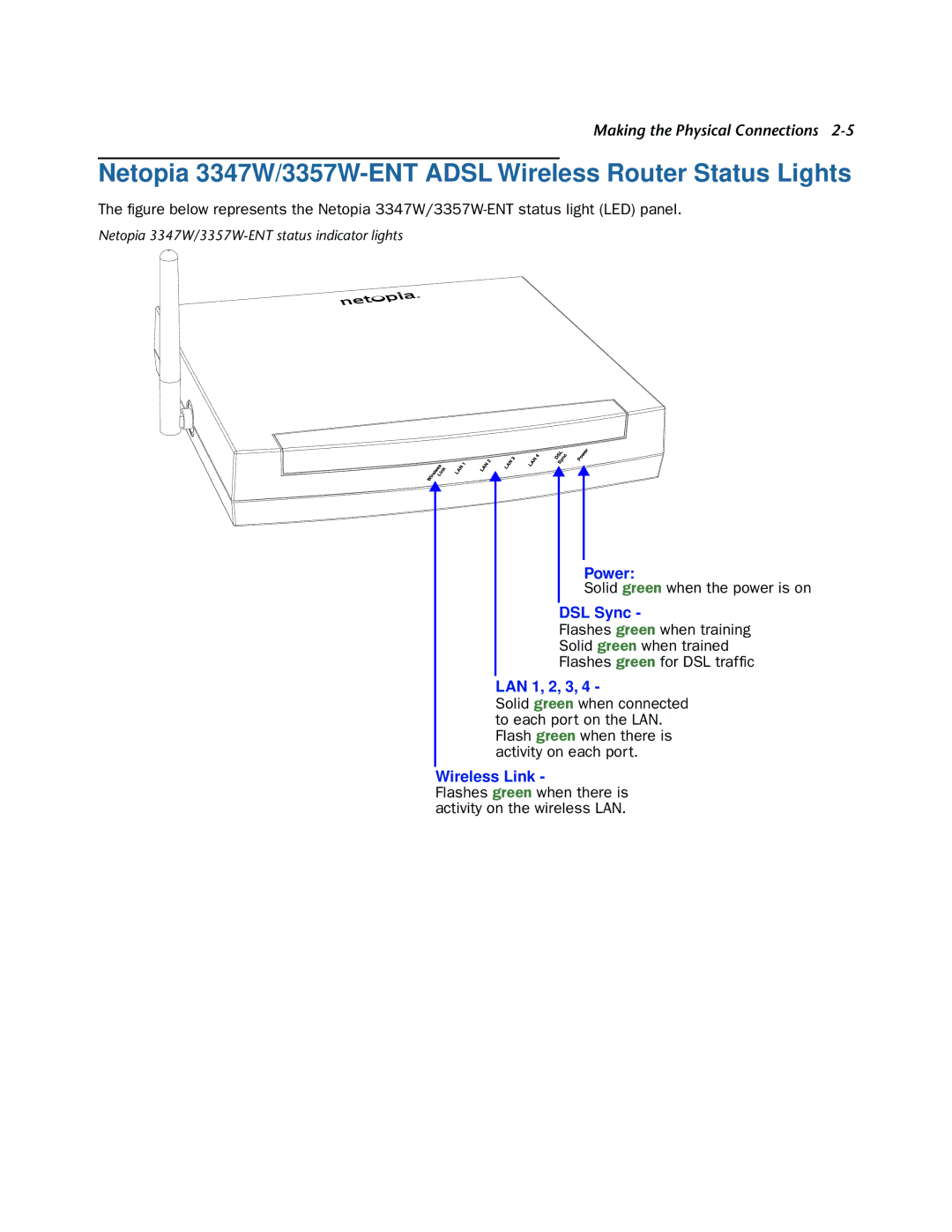 Netopia manual Netopia 3347W/3357W-ENT Adsl Wireless Router Status Lights, LAN 1, 2, 3 