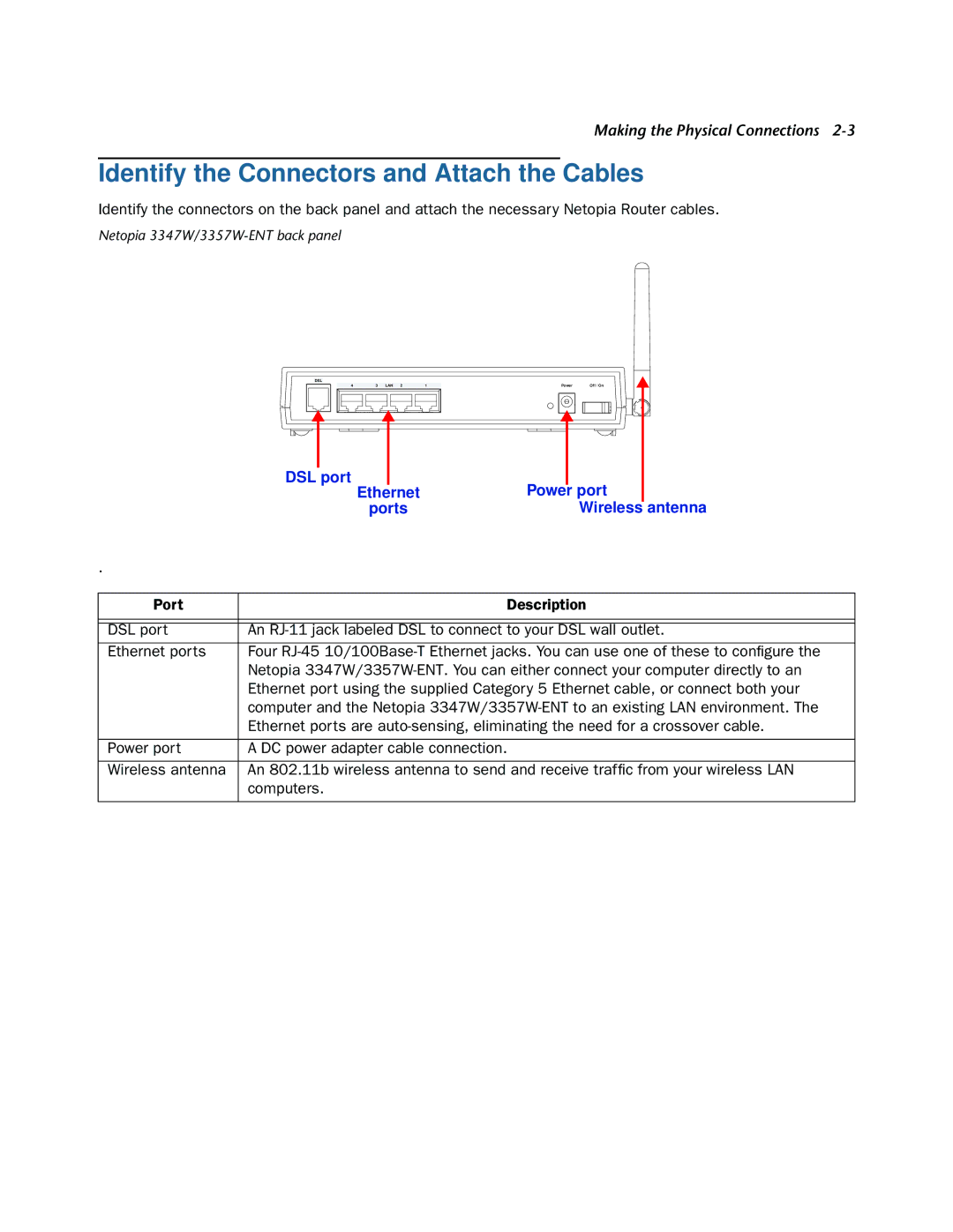 Netopia 3347W, 3357W-ENT manual Identify the Connectors and Attach the Cables, DSL port Ethernet Power port Ports 