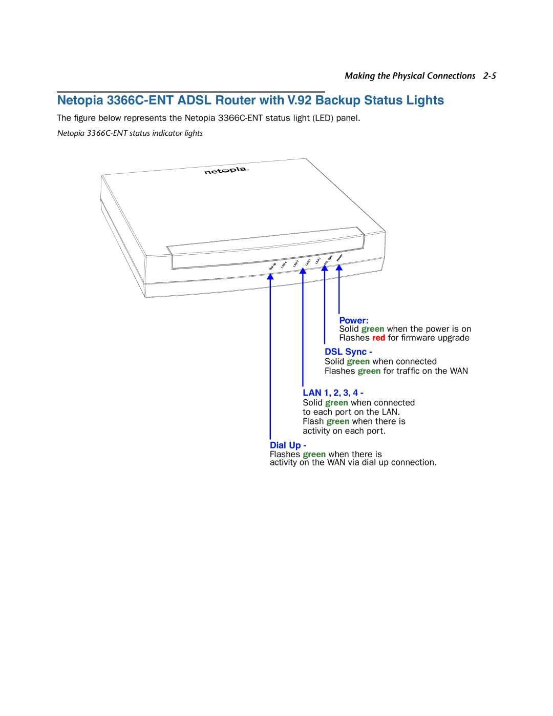 Netopia manual Netopia 3366C-ENT Adsl Router with V.92 Backup Status Lights 