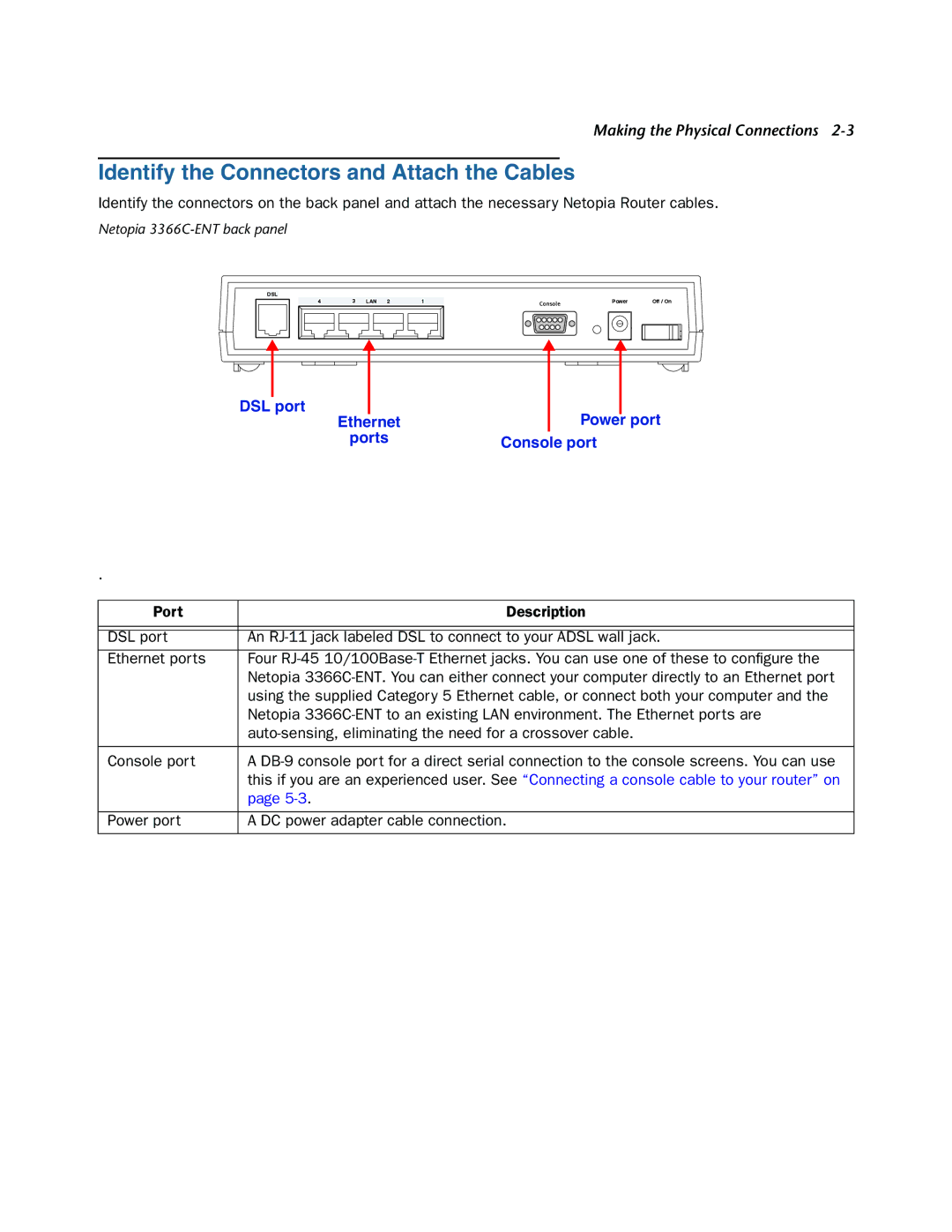 Netopia 3366C-ENT manual Identify the Connectors and Attach the Cables, Ports Console port 