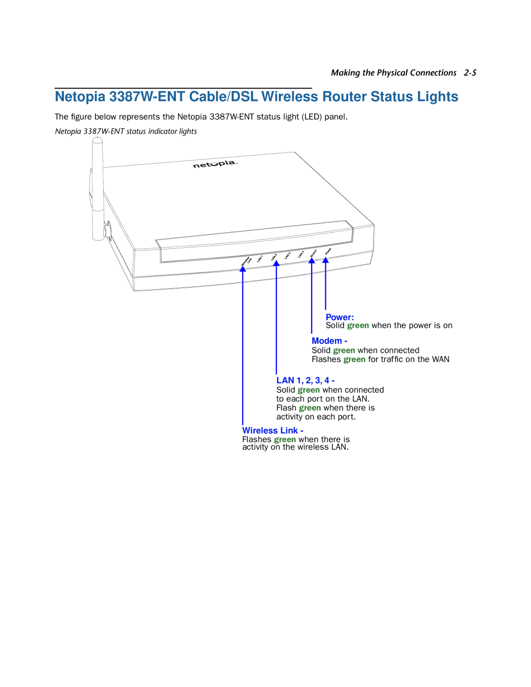 Netopia manual Netopia 3387W-ENT Cable/DSL Wireless Router Status Lights, LAN 1, 2, 3 