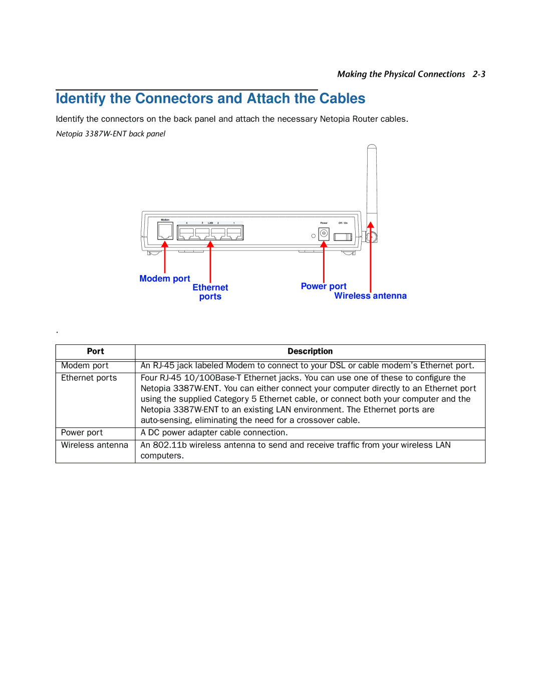 Netopia 3387W-ENT Identify the Connectors and Attach the Cables, Modem port Ethernet Power port Ports Wireless antenna 