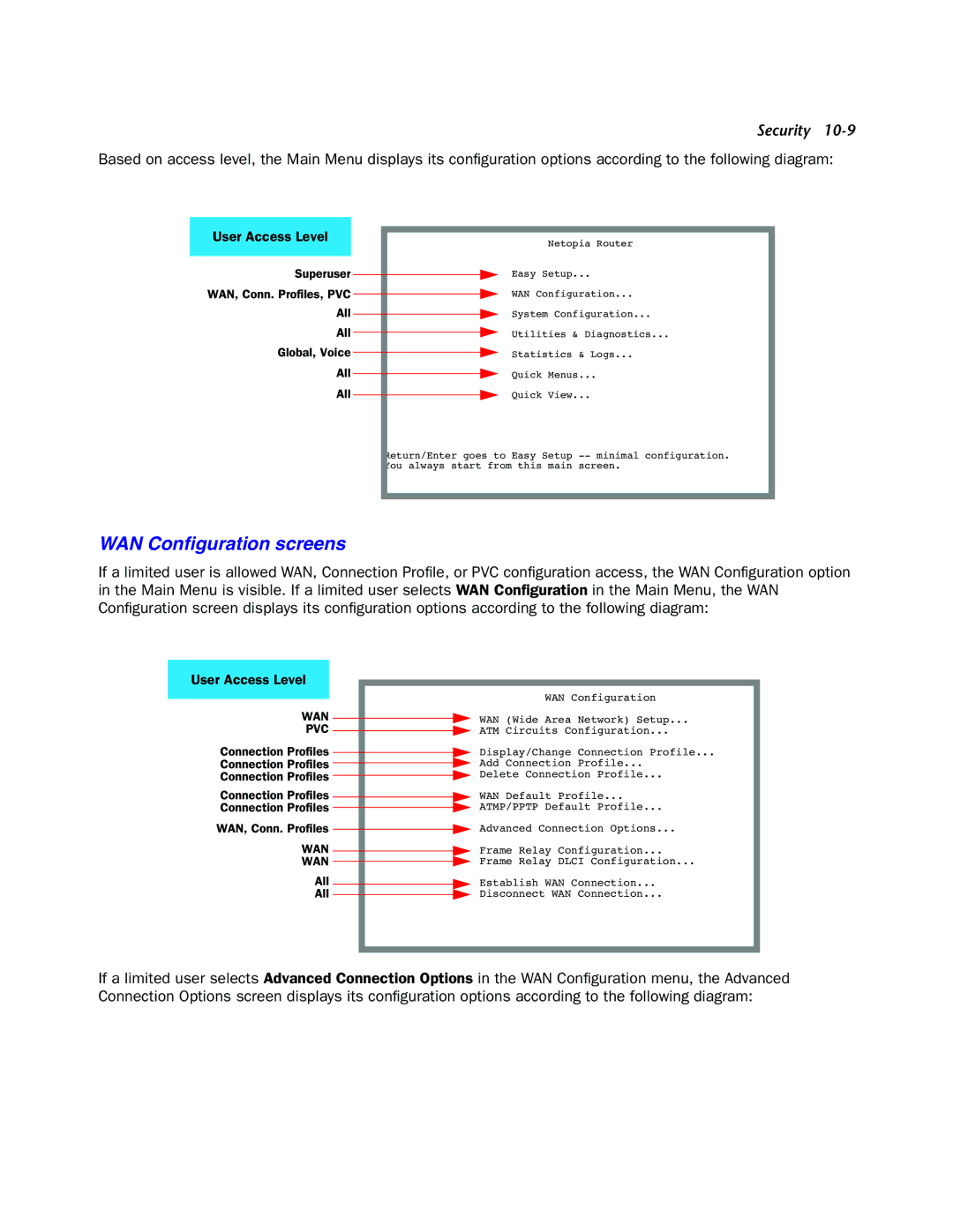 Netopia 4000-Series manual WAN Conﬁguration screens, User Access Level 