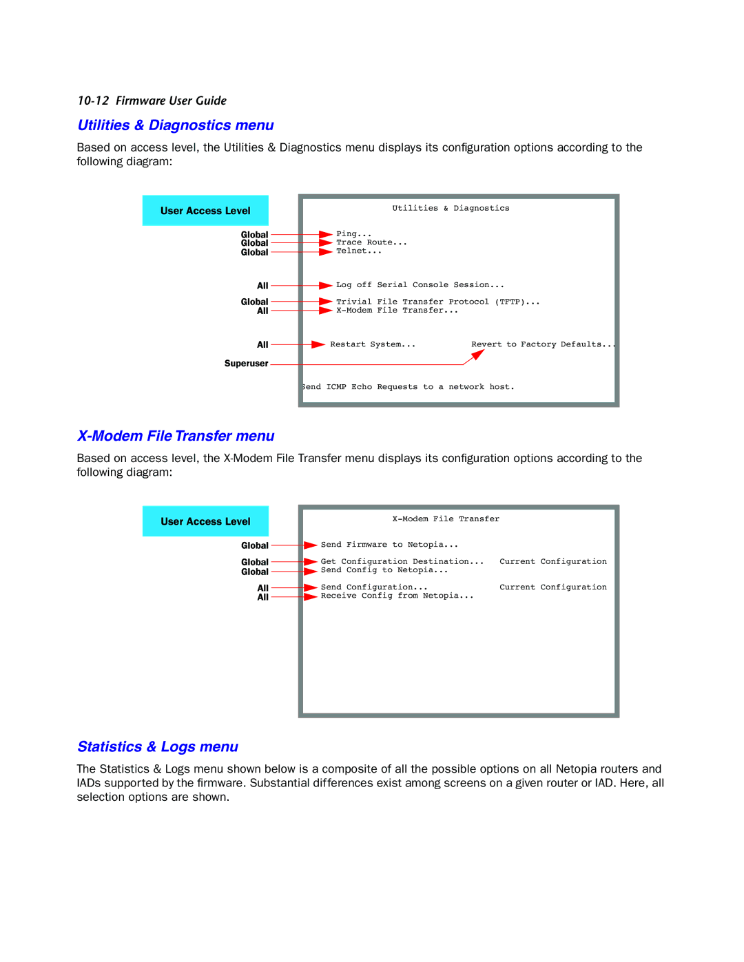 Netopia 4000-Series manual Utilities & Diagnostics menu, Modem File Transfer menu, Statistics & Logs menu 