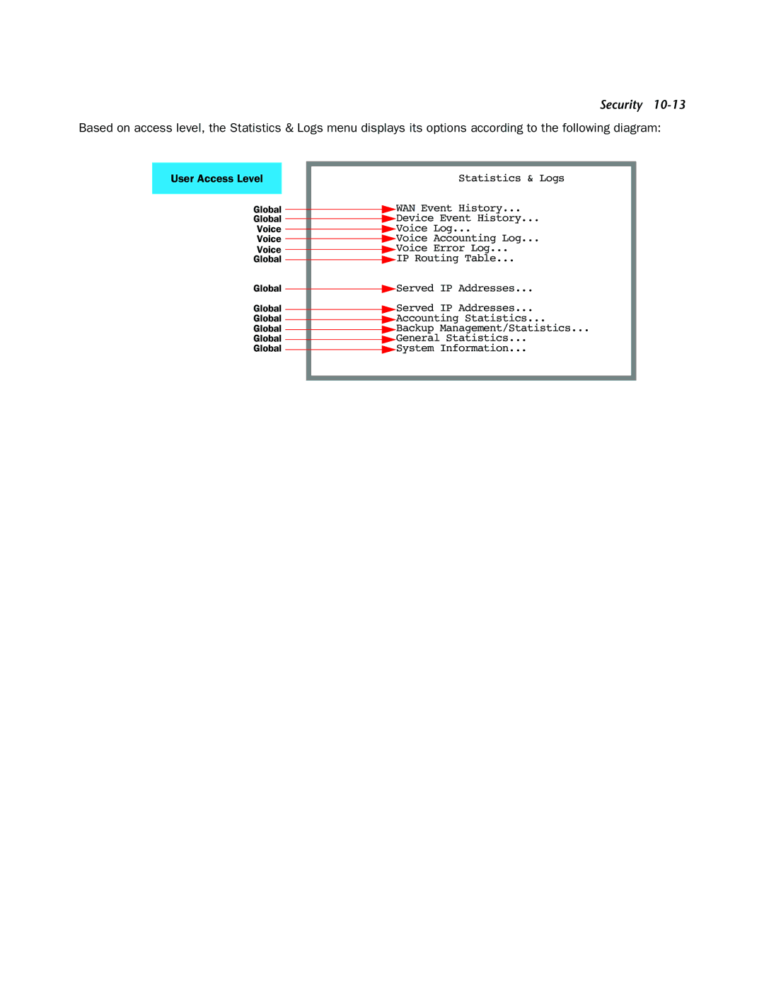 Netopia 4000-Series manual Global Voice 