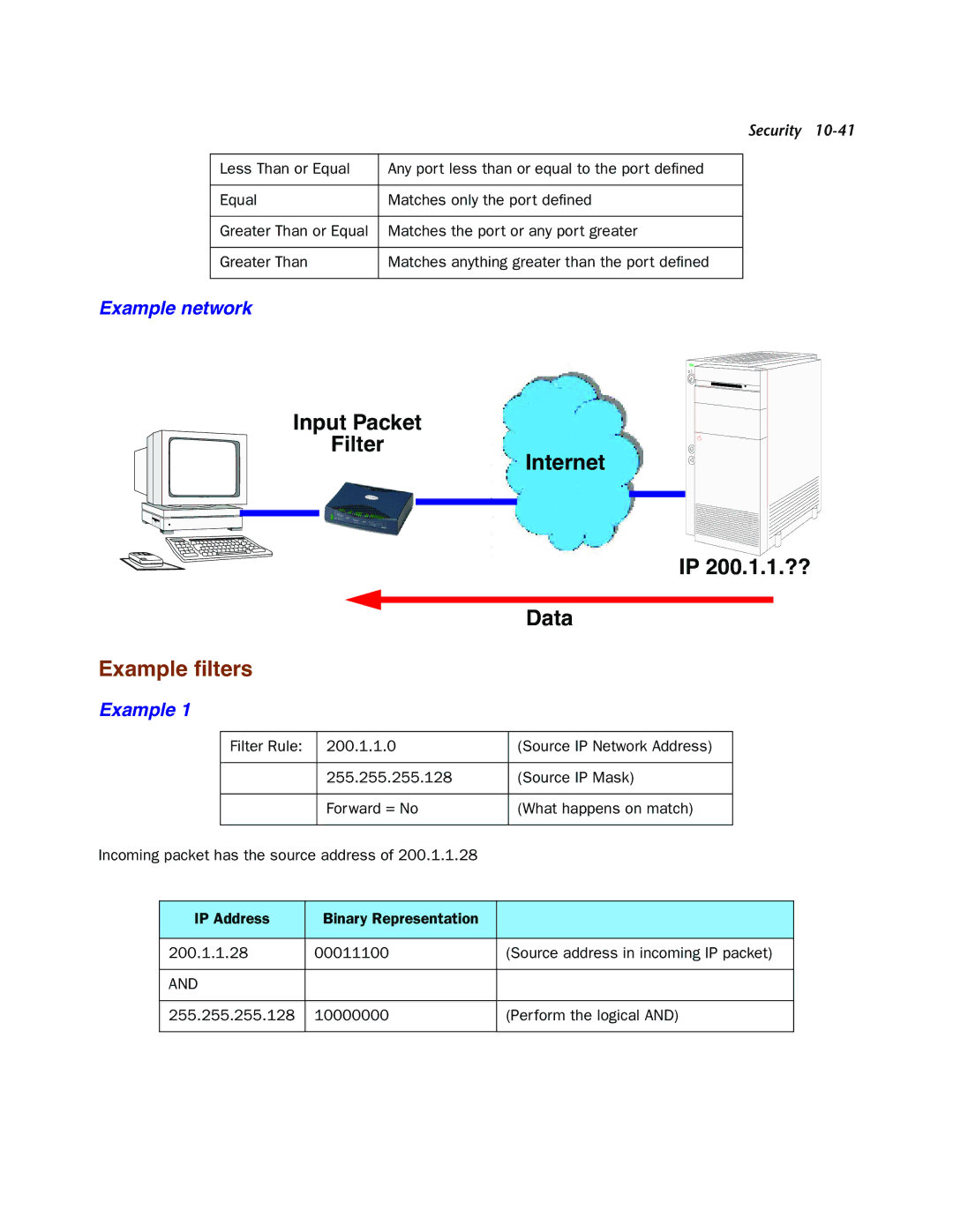 Netopia 4000-Series manual Example ﬁlters, Example network 