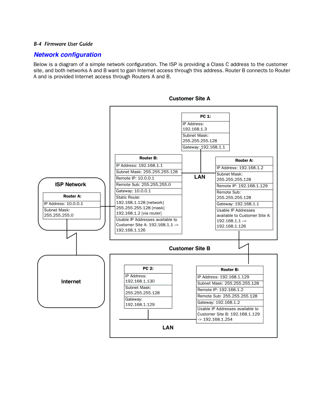 Netopia 4000-Series manual Network conﬁguration, Customer Site a 