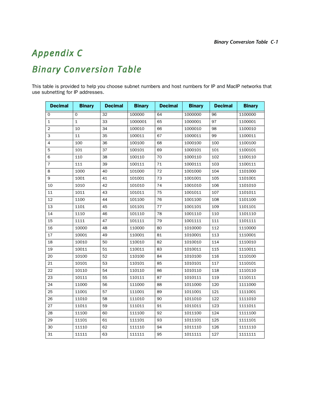 Netopia 4000-Series manual Appendix C Binary Conversion Table 