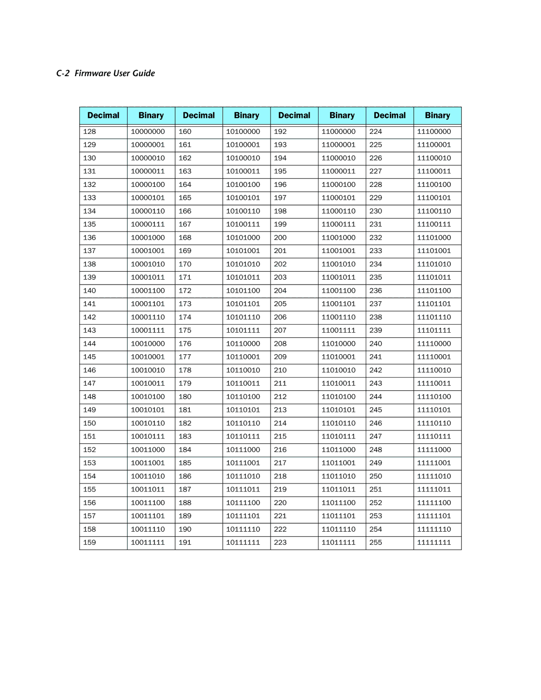 Netopia 4000-Series manual Decimal Binary 