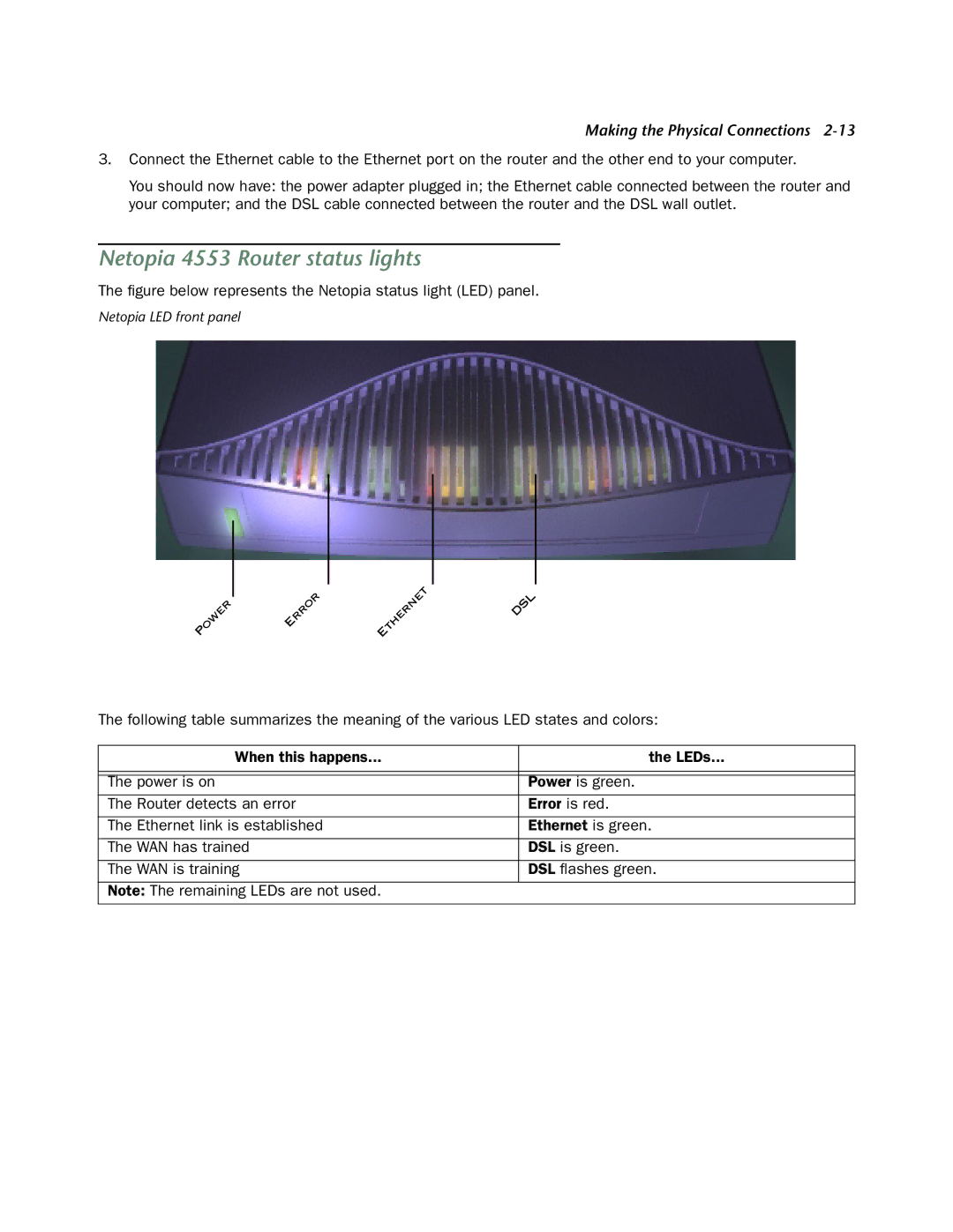 Netopia manual Netopia 4553 Router status lights 