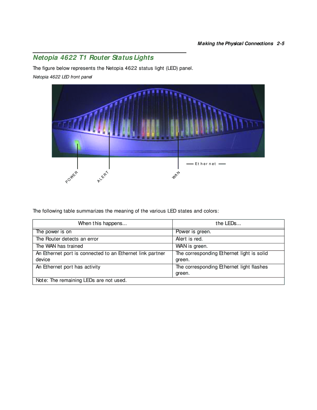 Netopia manual Netopia 4622 T1 Router Status Lights 