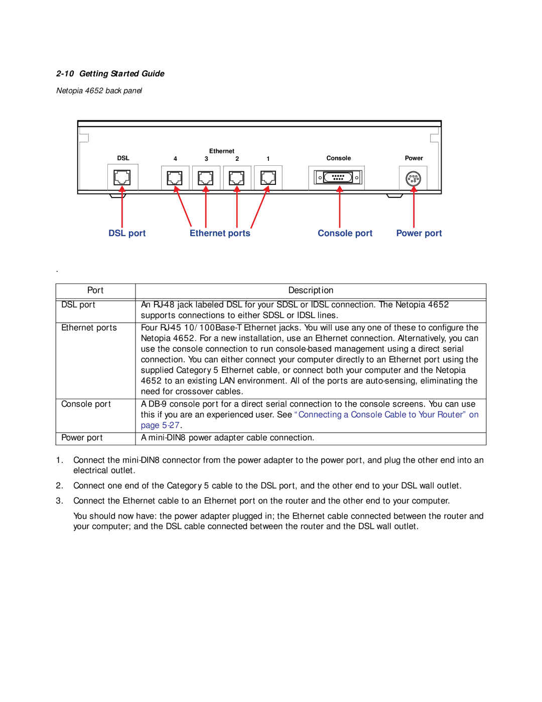Netopia 4652 manual DSL port Ethernet ports Console port Power port 