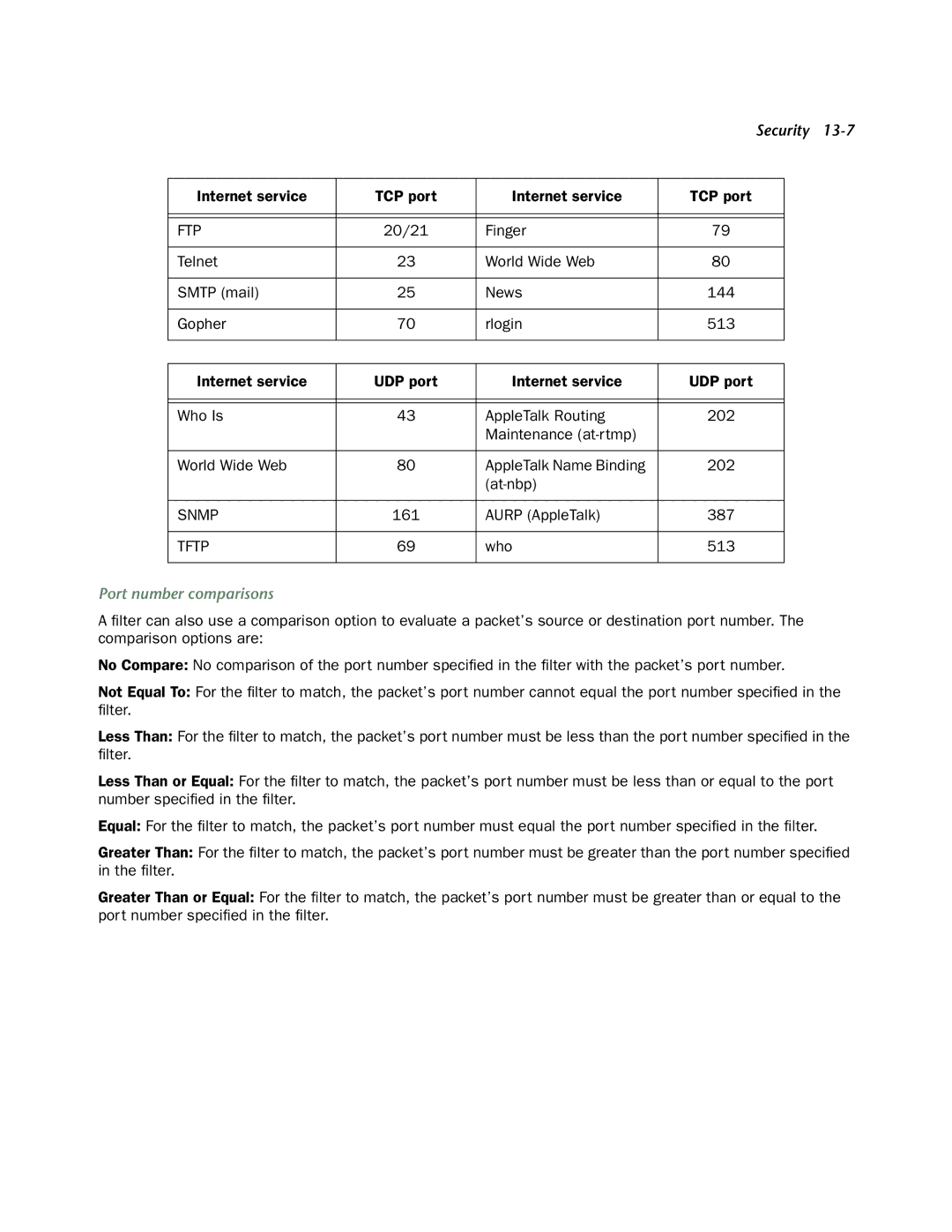 Netopia 4752 manual Internet service TCP port, Aurp AppleTalk 387, Who 513, Port number comparisons 