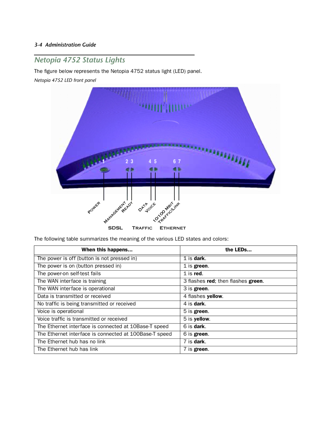 Netopia manual Netopia 4752 Status Lights 