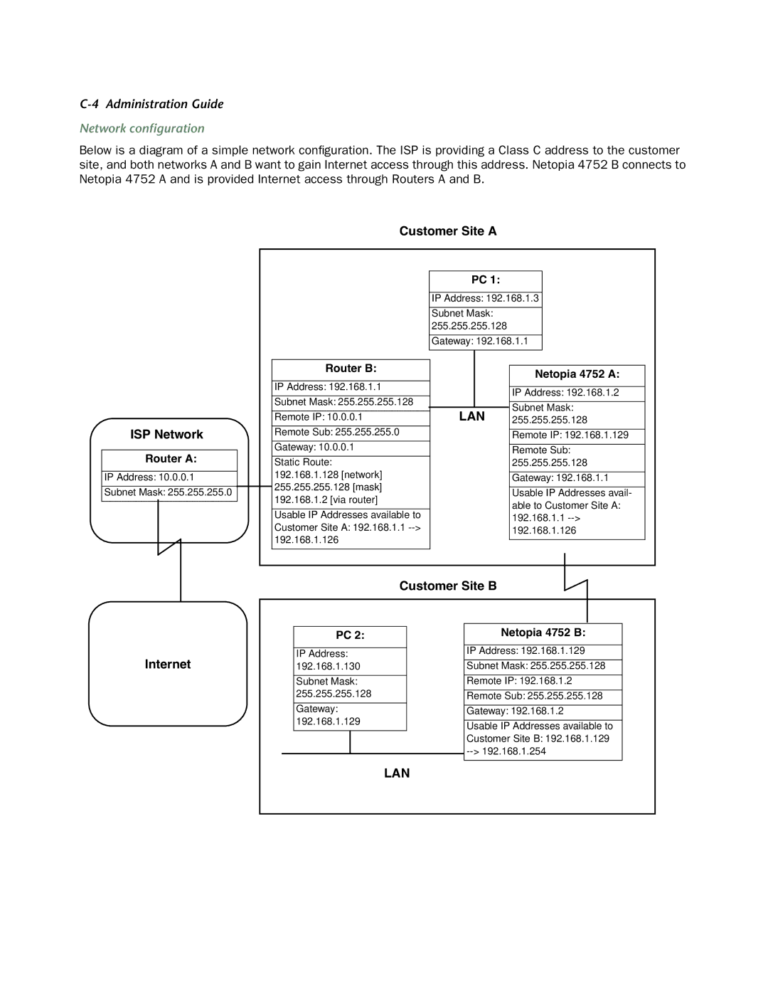 Netopia 4752 manual Network conﬁguration, ISP Network 