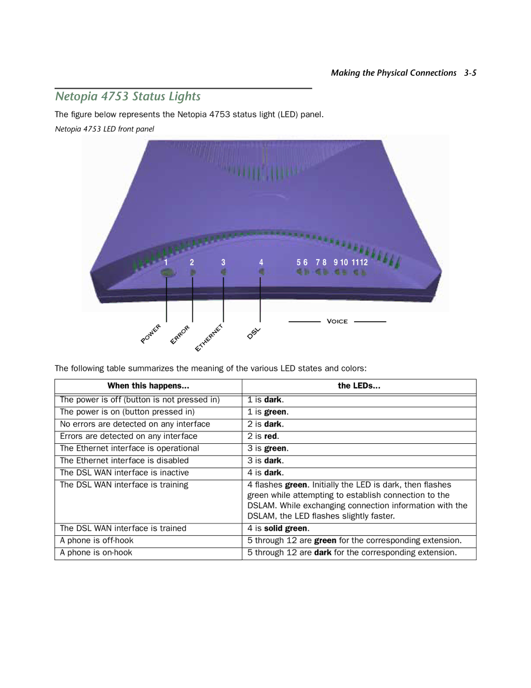 Netopia manual Netopia 4753 Status Lights 