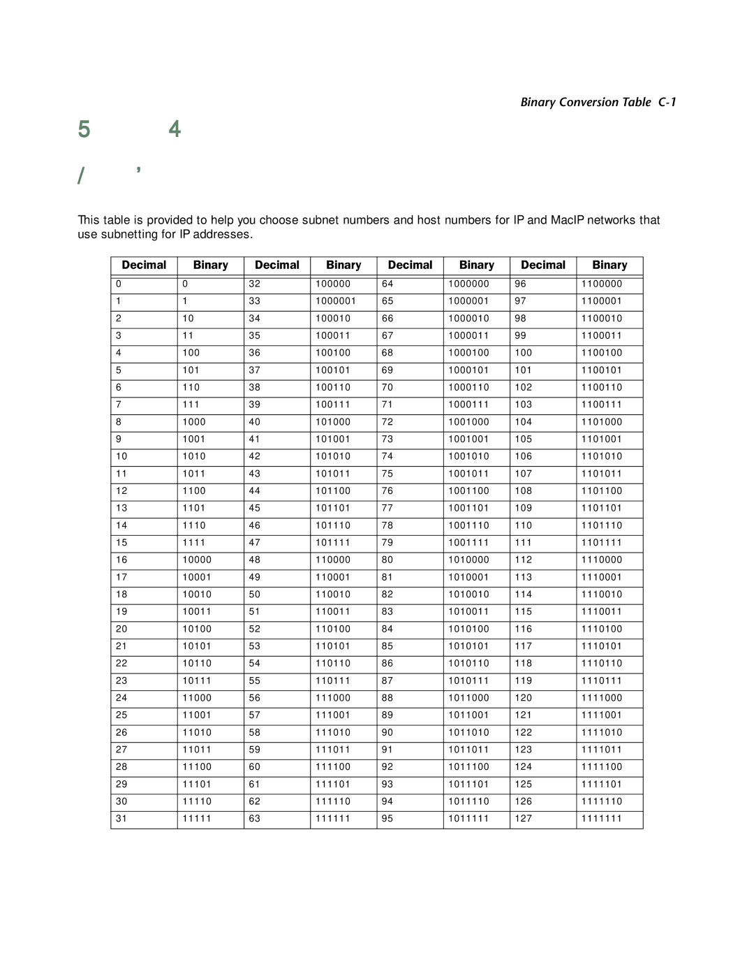 Netopia 4753 manual Appendix C Binary Conversion Table 