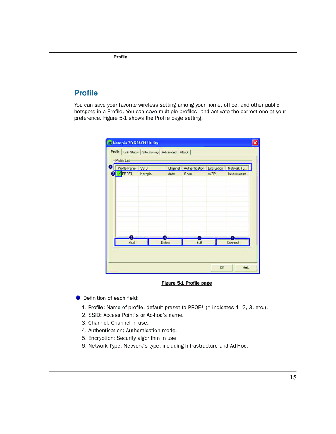 Netopia 6161210-00-01 manual Proﬁle 