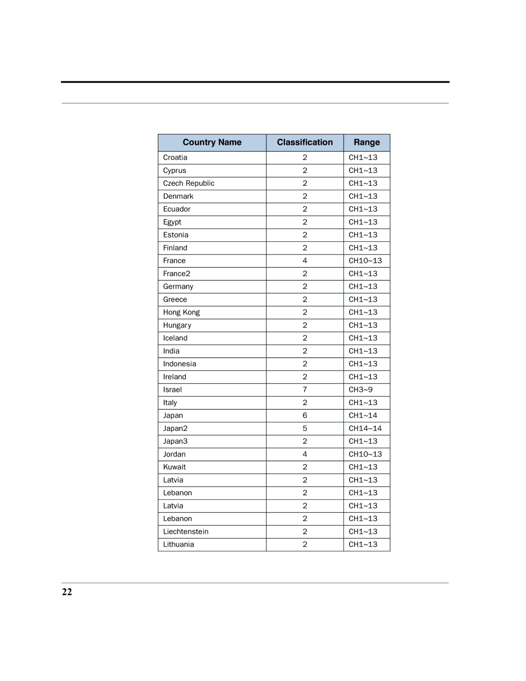 Netopia 6161210-00-01 manual Country Name Classiﬁcation Range 