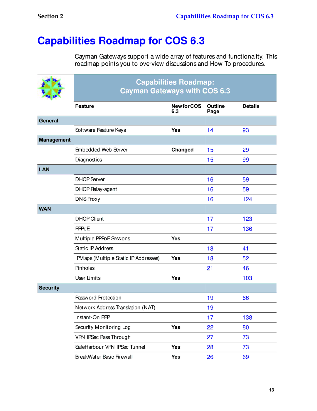 Netopia 6.3 manual Capabilities Roadmap for COS 