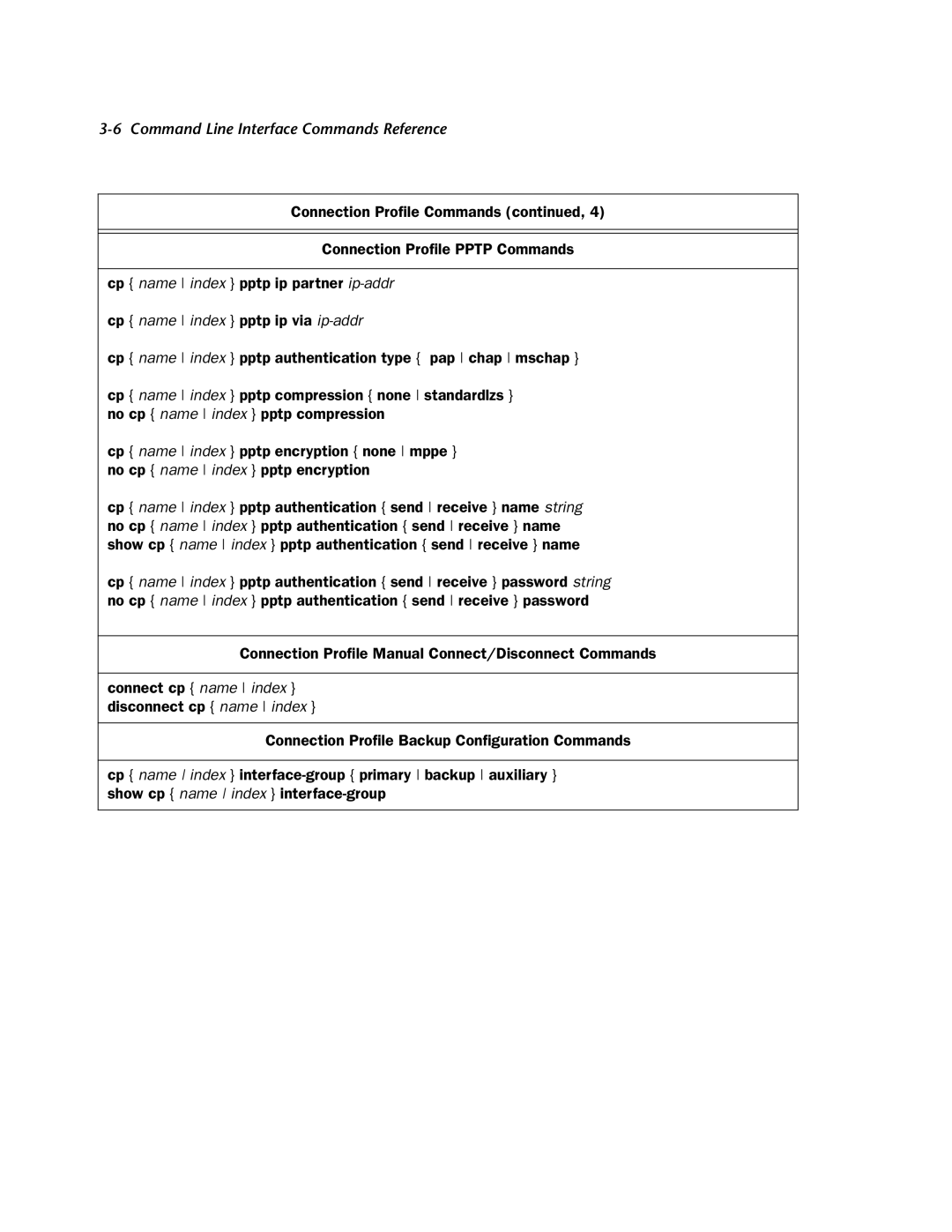 Netopia CLI 874 manual Cp name index pptp ip via ip-addr 