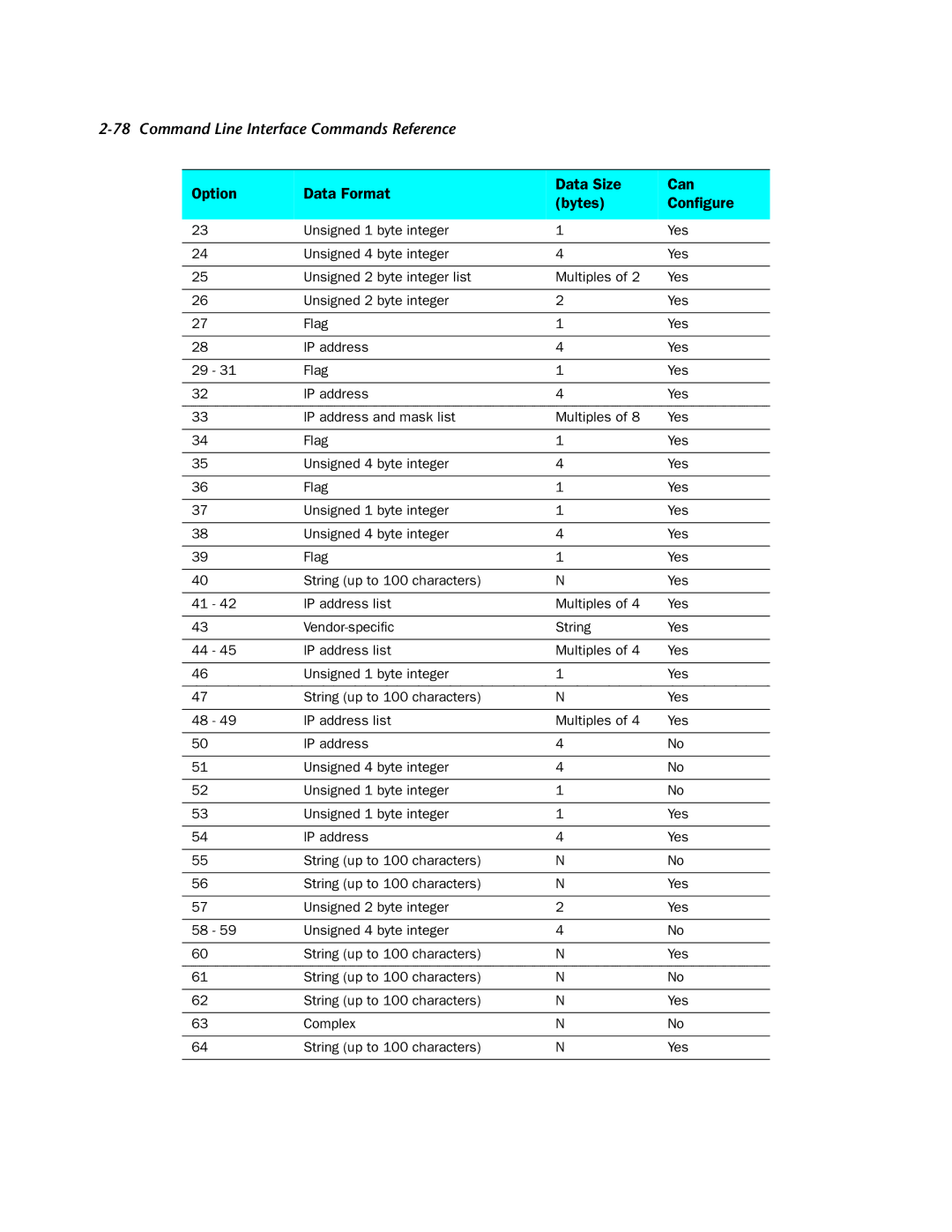 Netopia CLI 874 manual Option Data Format Data Size Can Bytes Conﬁgure 