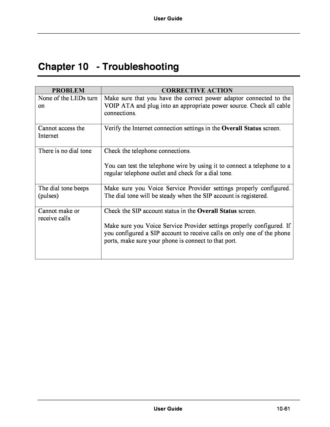 Netopia Network Adapater manual Troubleshooting, Problem, Corrective Action 