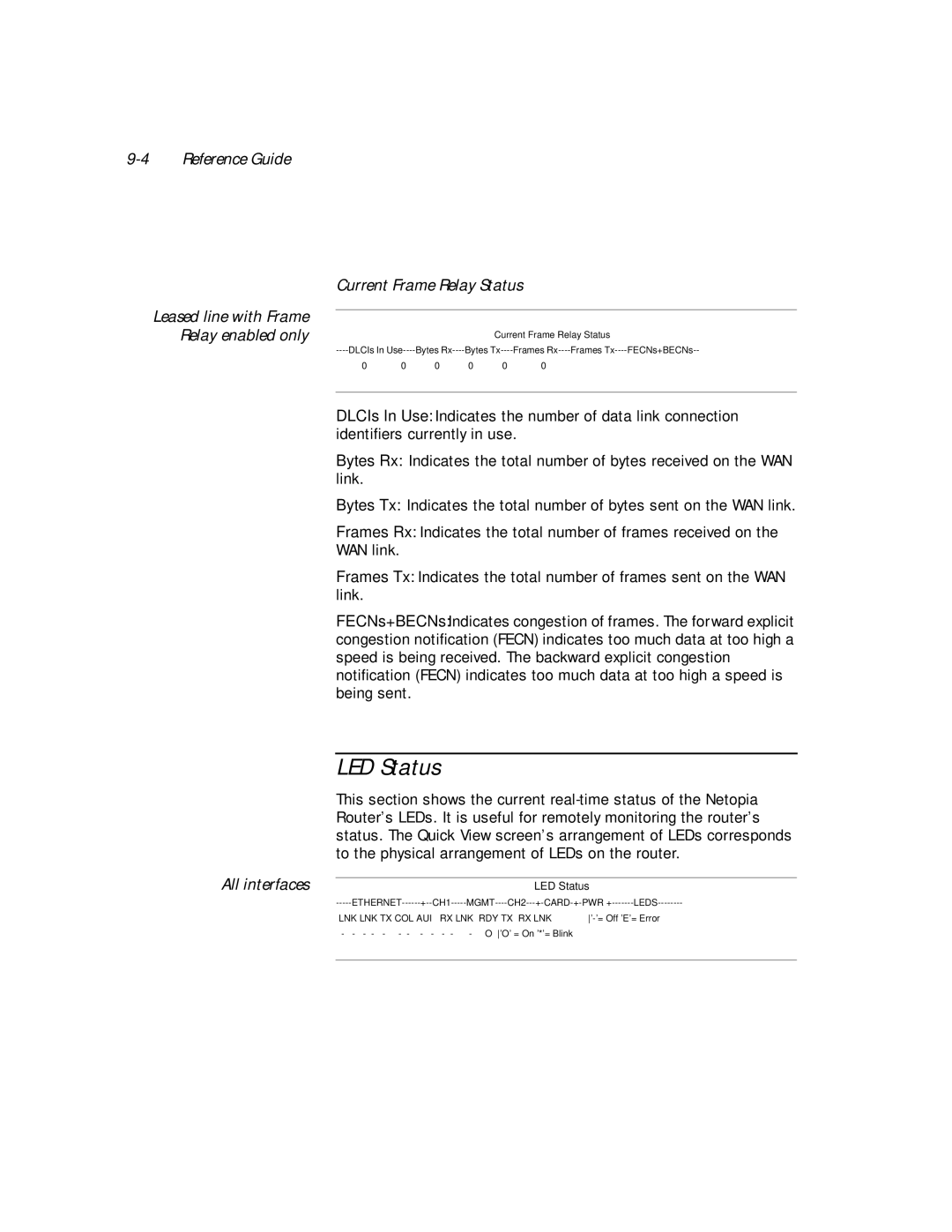 Netopia PN Series manual LED Status 