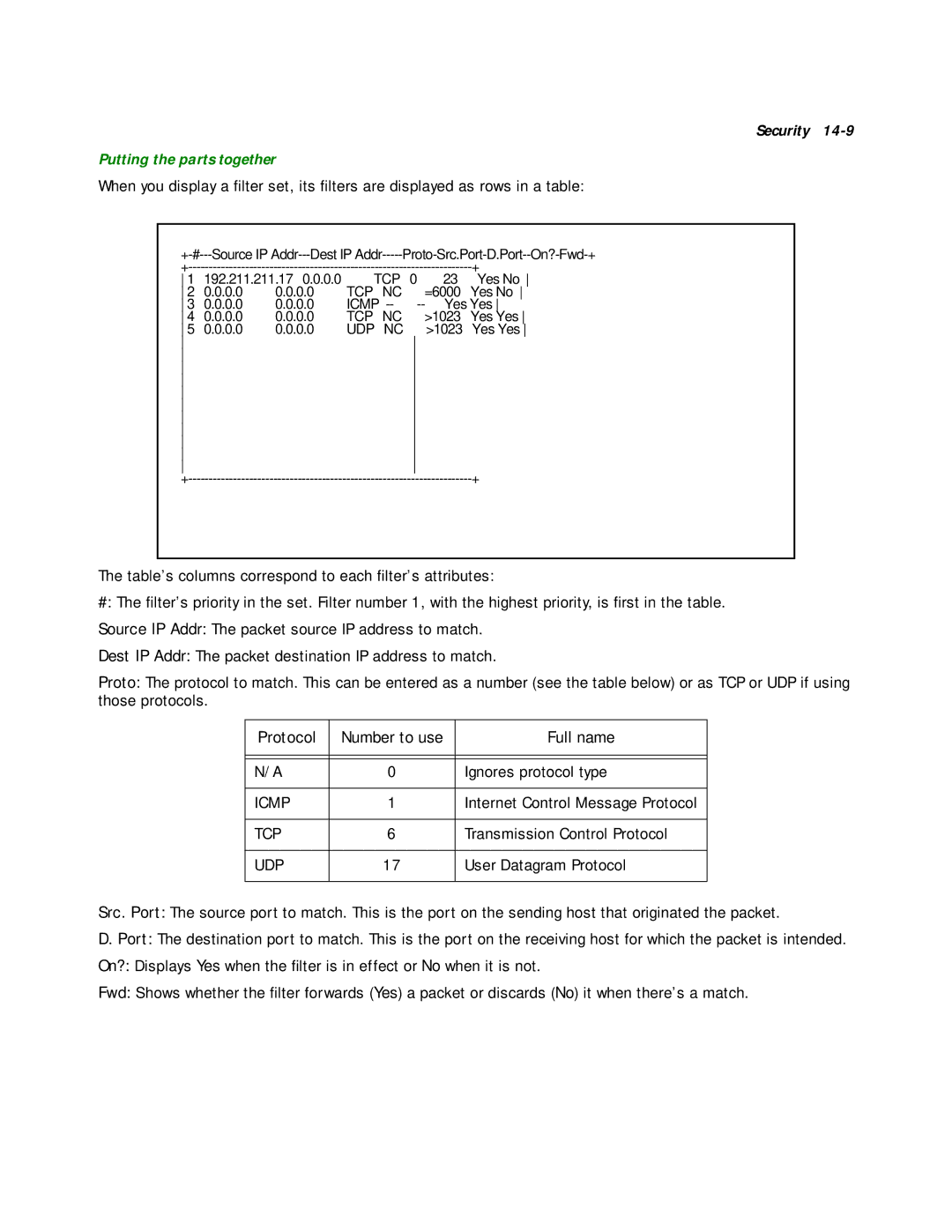 Netopia R2020 manual Putting the parts together, Internet Control Message Protocol, Transmission Control Protocol 