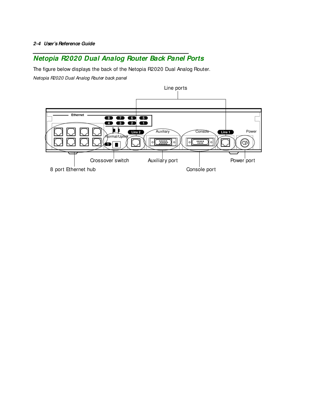 Netopia manual Netopia R2020 Dual Analog Router Back Panel Ports, Line ports 