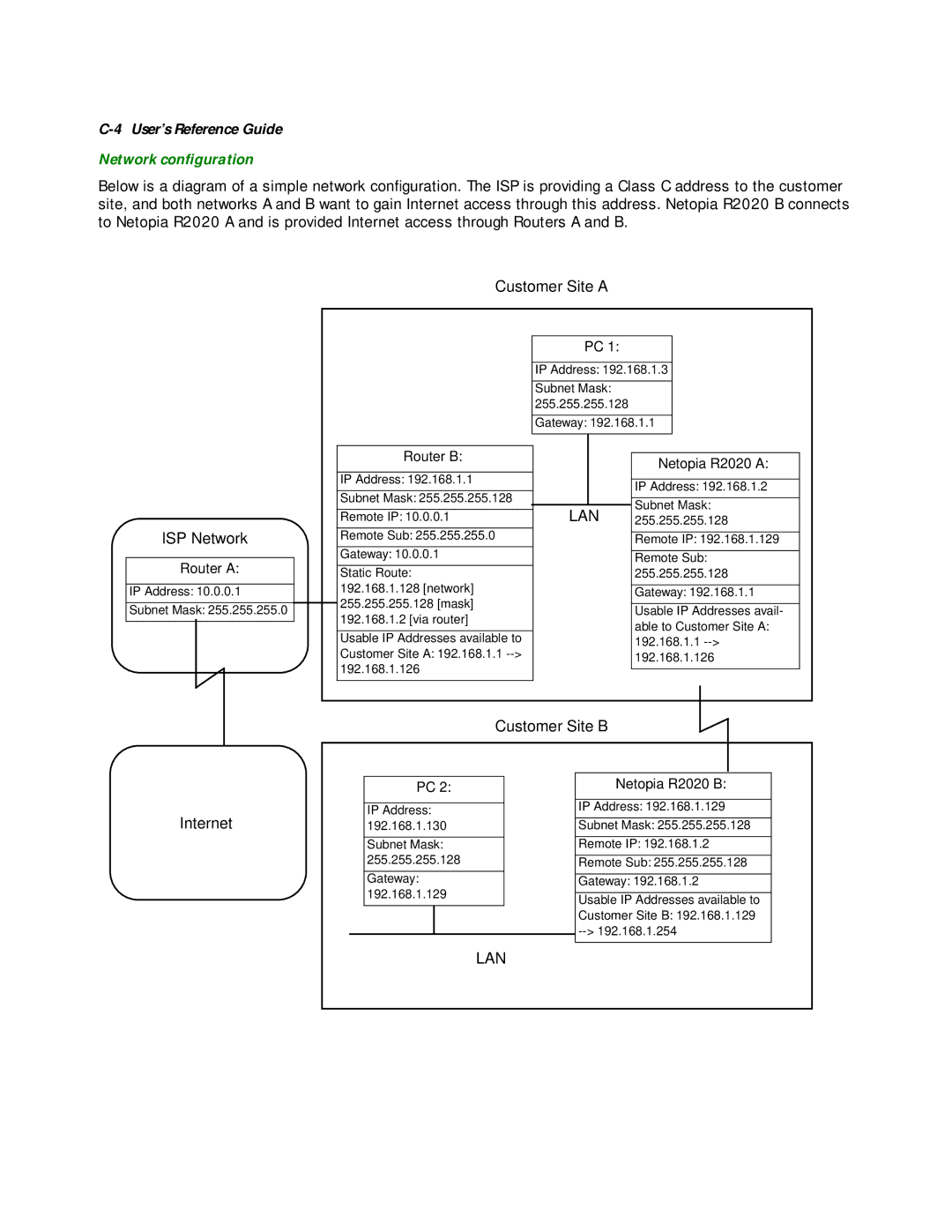 Netopia R2020 manual Network conﬁguration, ISP Network 